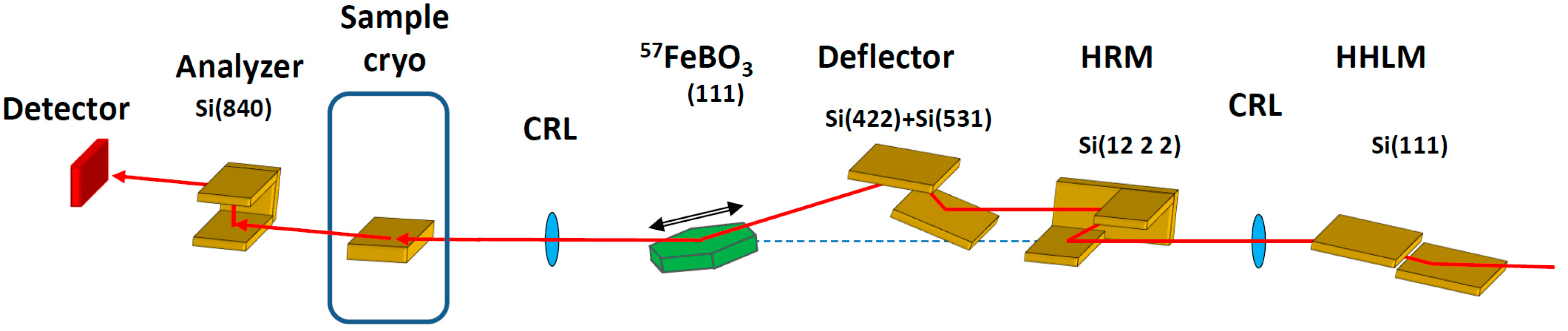 Condensedmatter 04 00008 g005