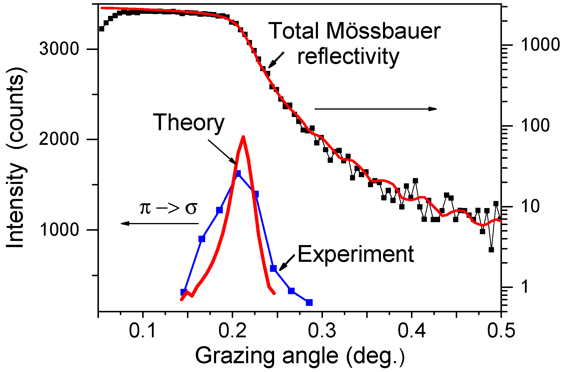 Condensedmatter 04 00008 g007