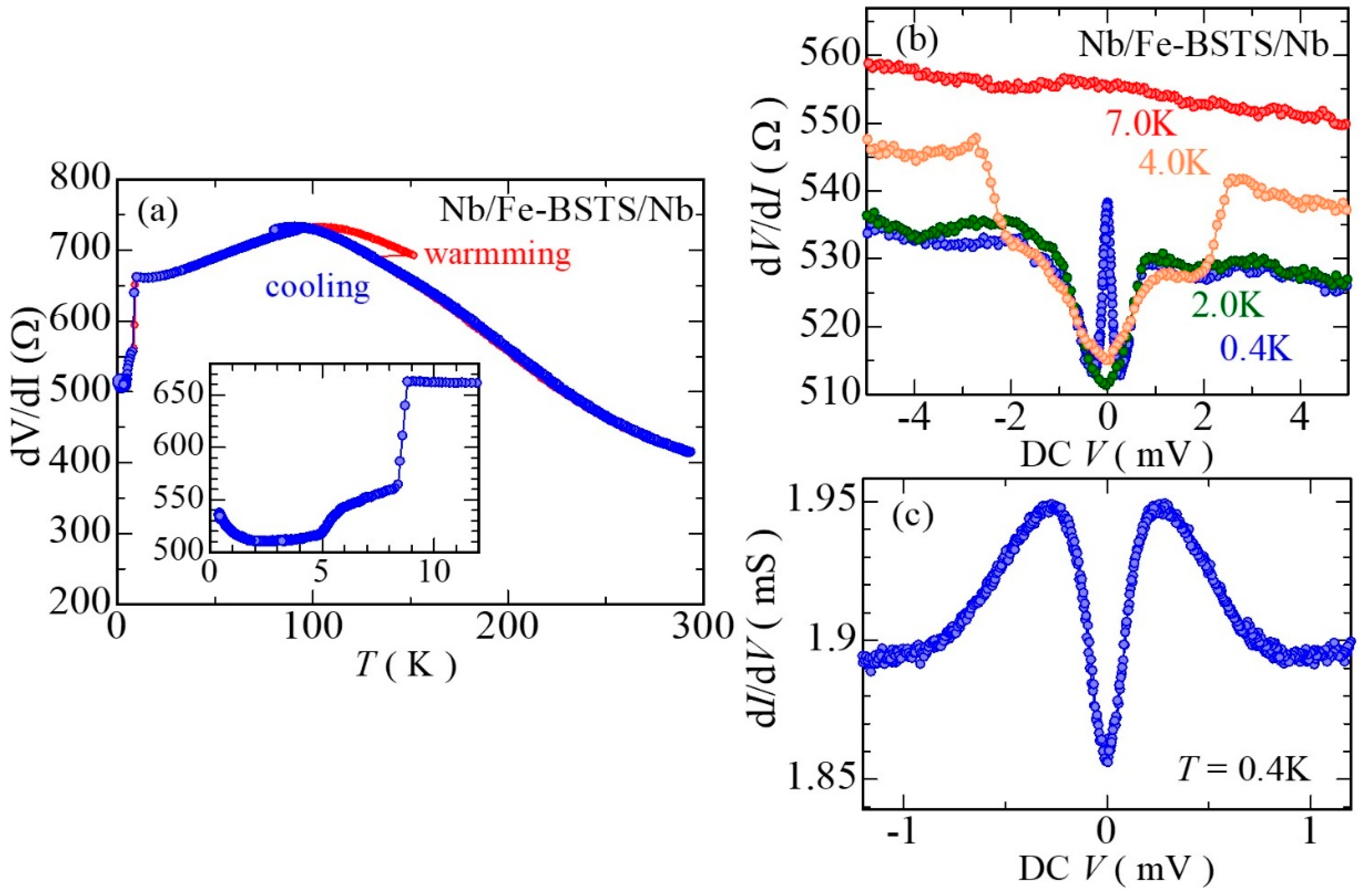 Condensedmatter 04 00009 g003
