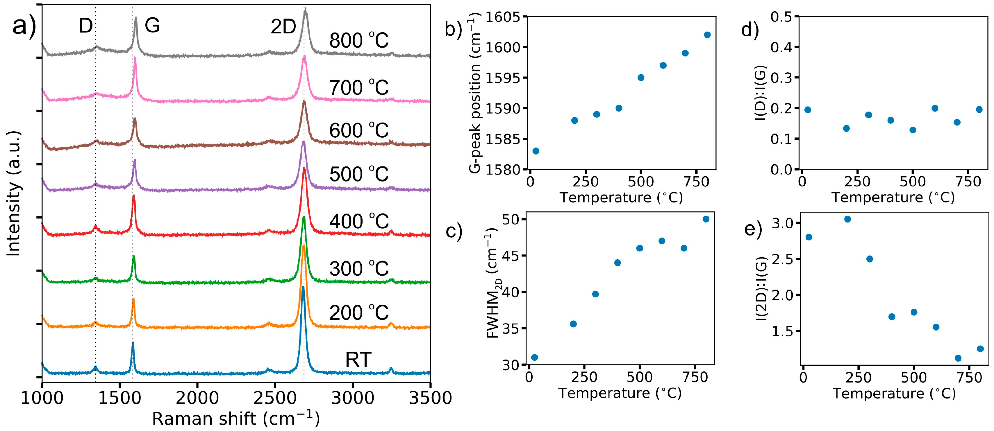Condensedmatter 04 00021 g003