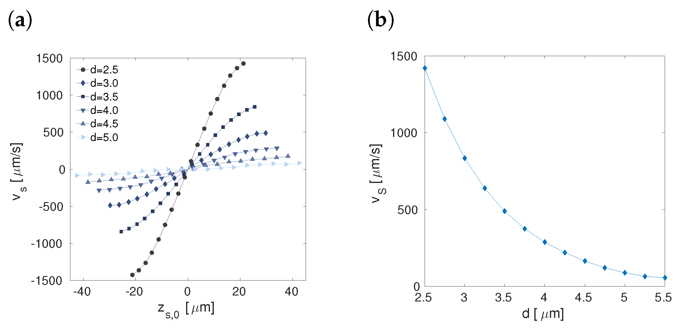 Condensedmatter 04 00022 g007