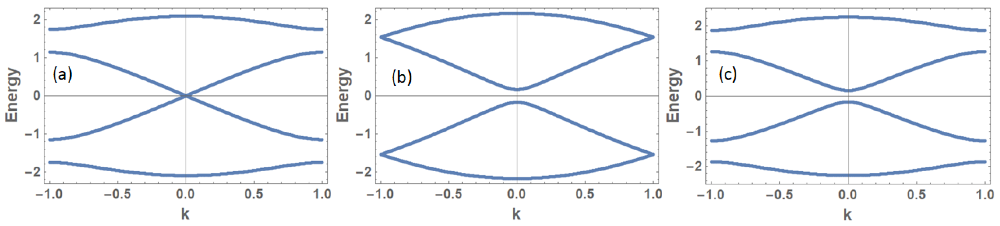 Condensedmatter 04 00025 g001