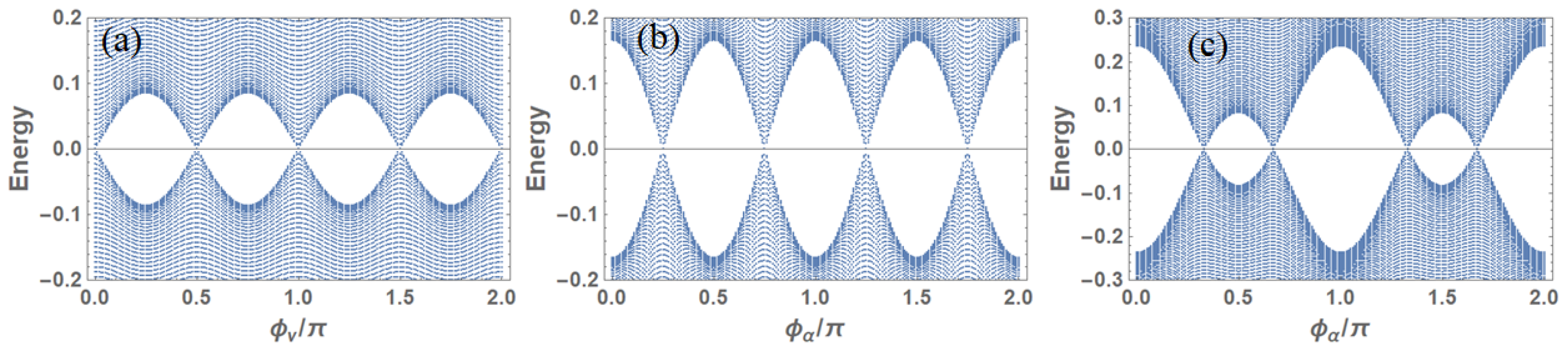 Condensedmatter 04 00025 g002
