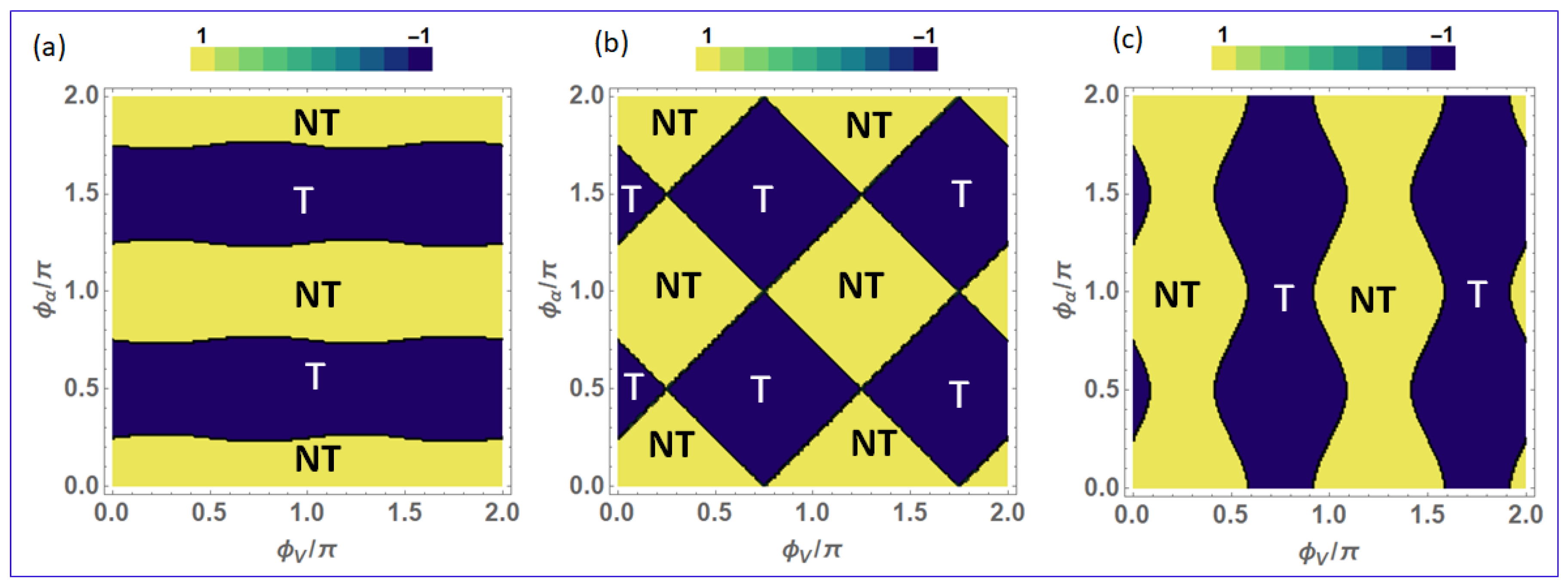 Condensedmatter 04 00025 g005