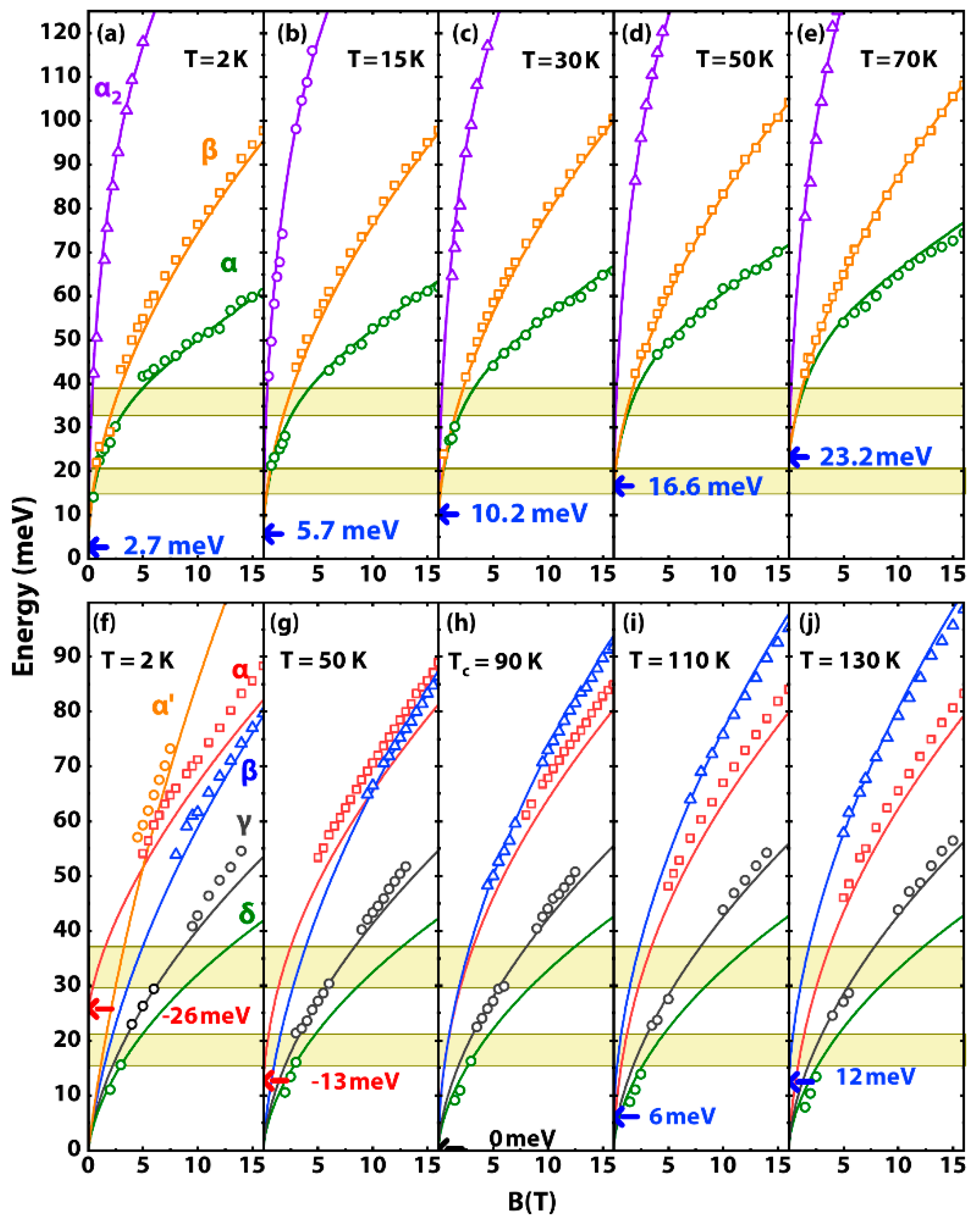 Condensedmatter 04 00027 g002