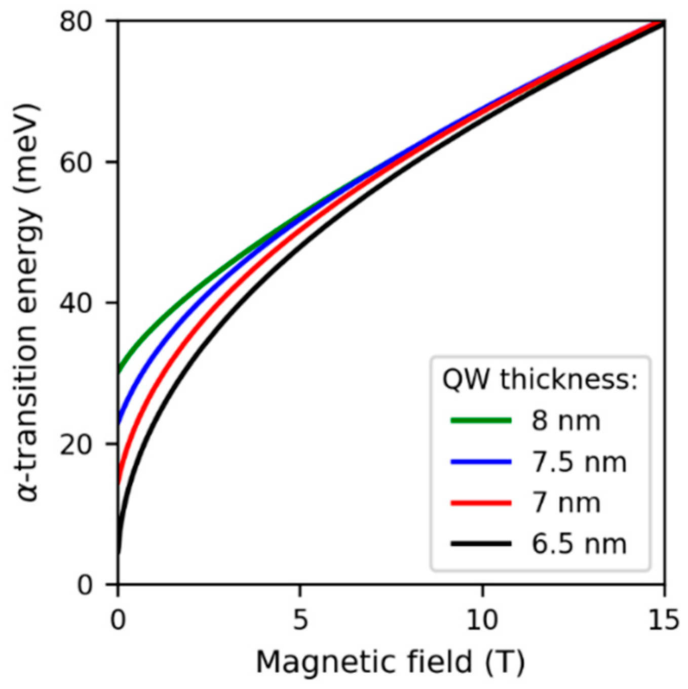 Condensedmatter 04 00027 g003