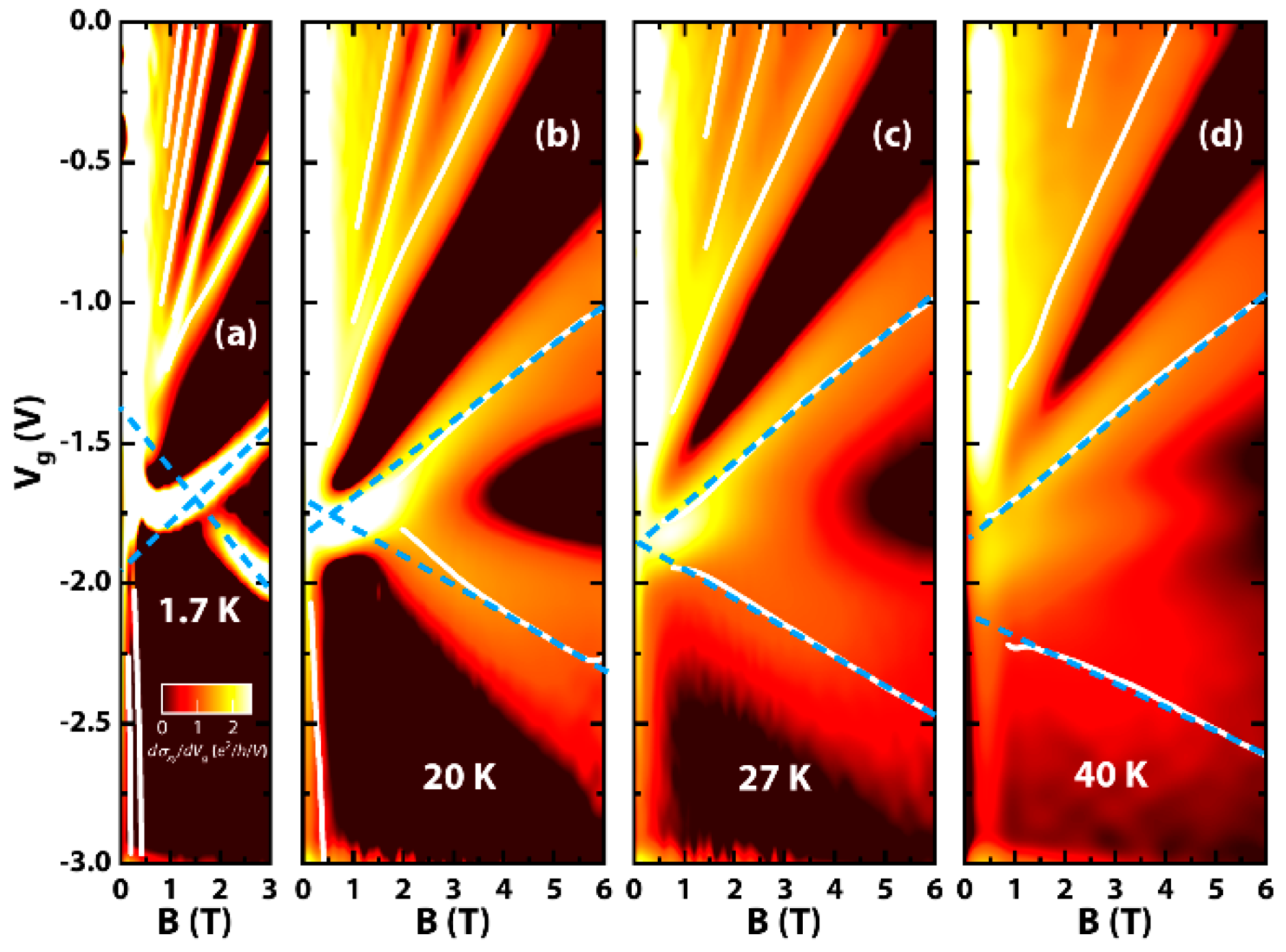 Condensedmatter 04 00027 g004