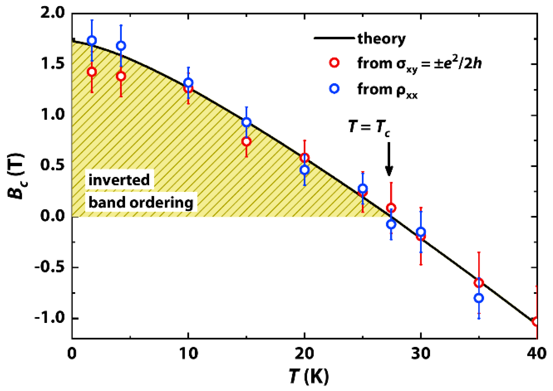 Condensedmatter 04 00027 g005