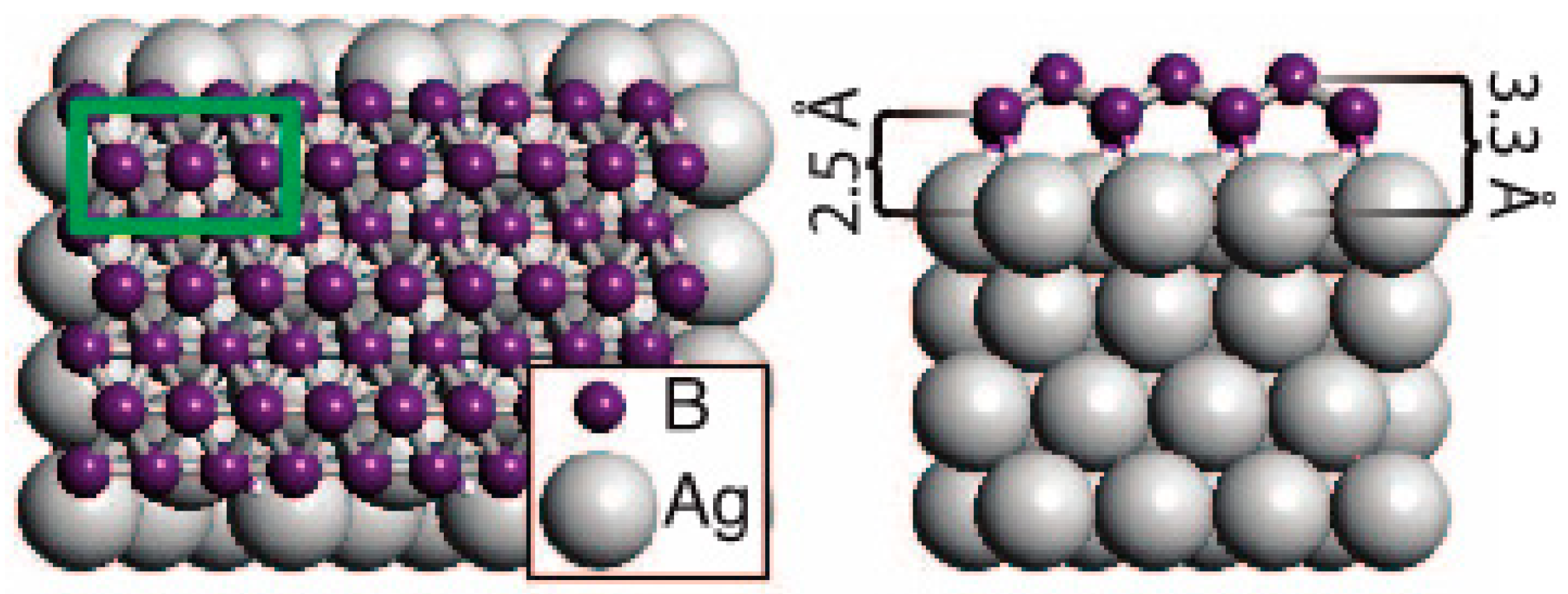Condensedmatter 04 00028 g003