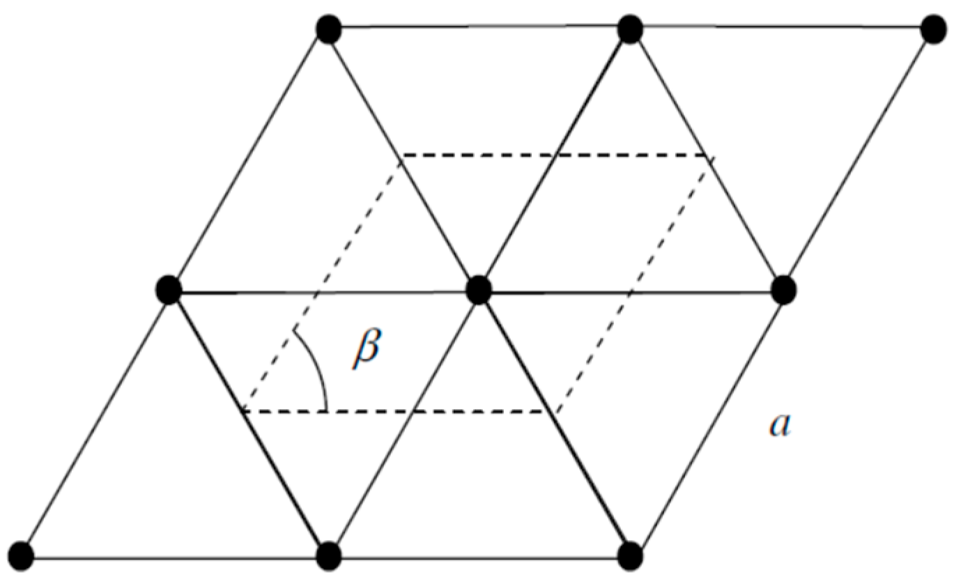 Condensedmatter 04 00028 g005
