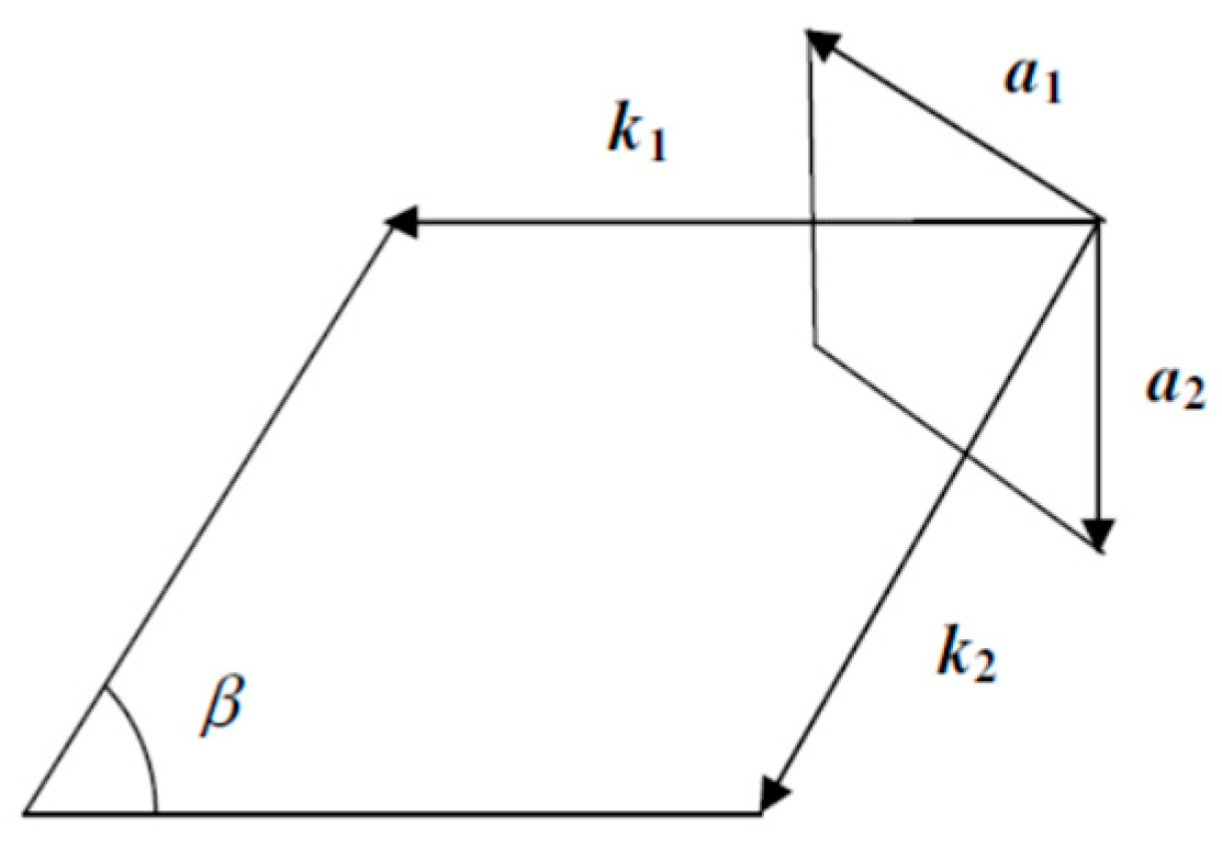 Condensedmatter 04 00028 g006