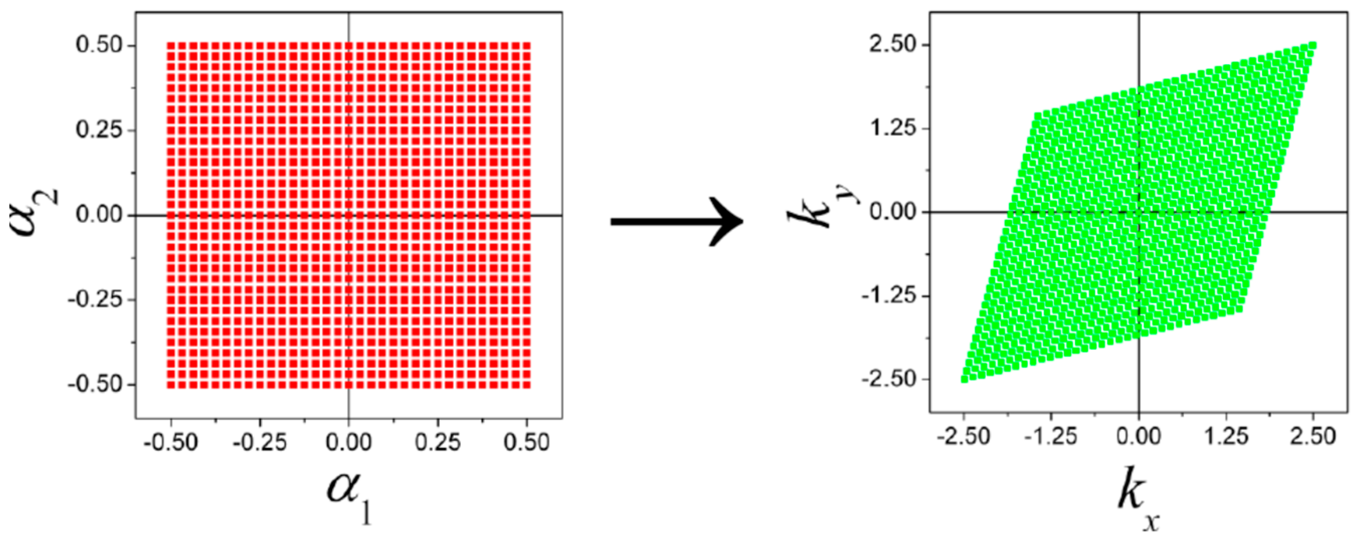 Condensedmatter 04 00028 g007