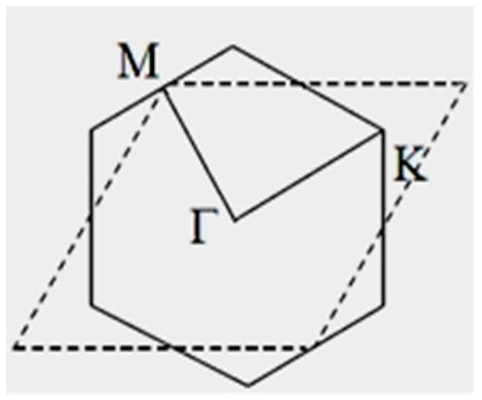 Condensedmatter 04 00028 g008