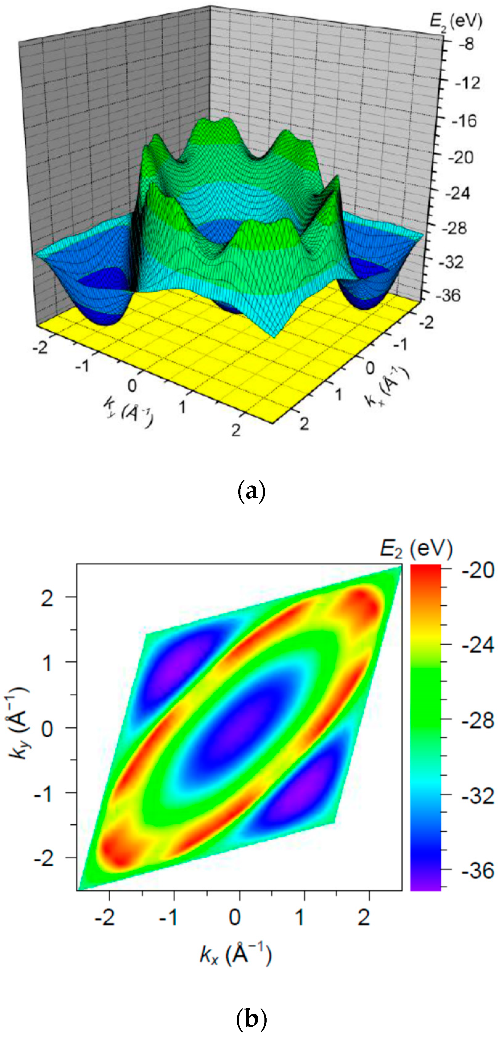 Condensedmatter 04 00028 g009