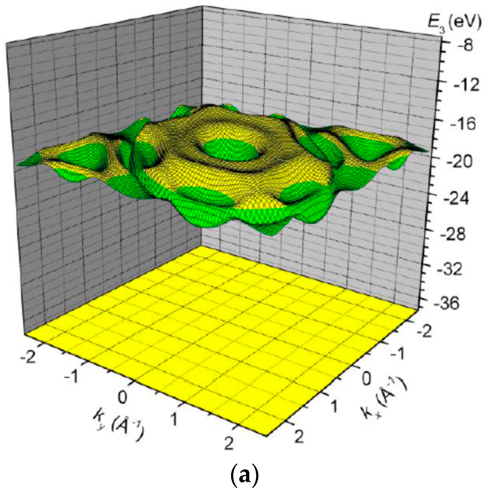 Condensedmatter 04 00028 g010a