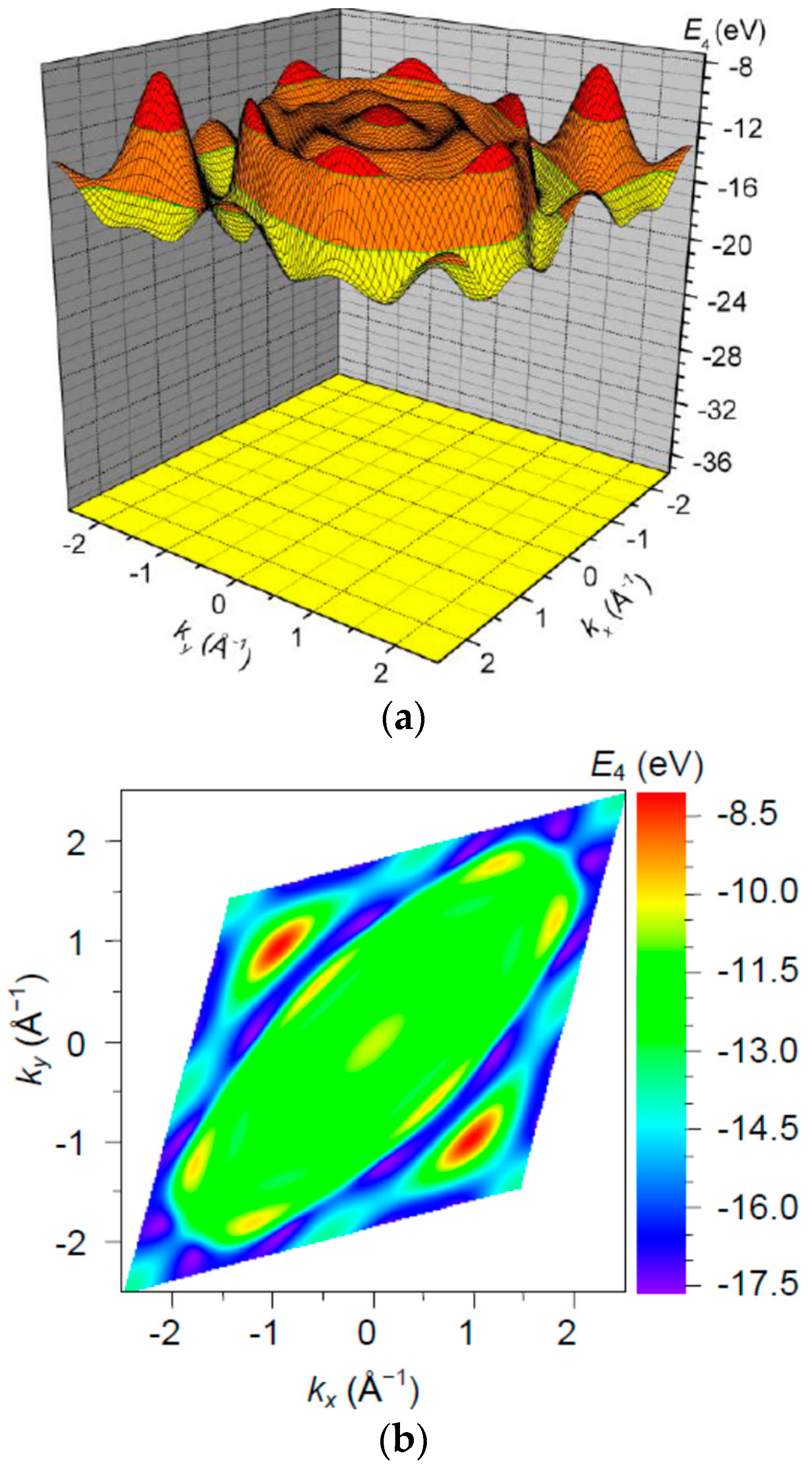Condensedmatter 04 00028 g011