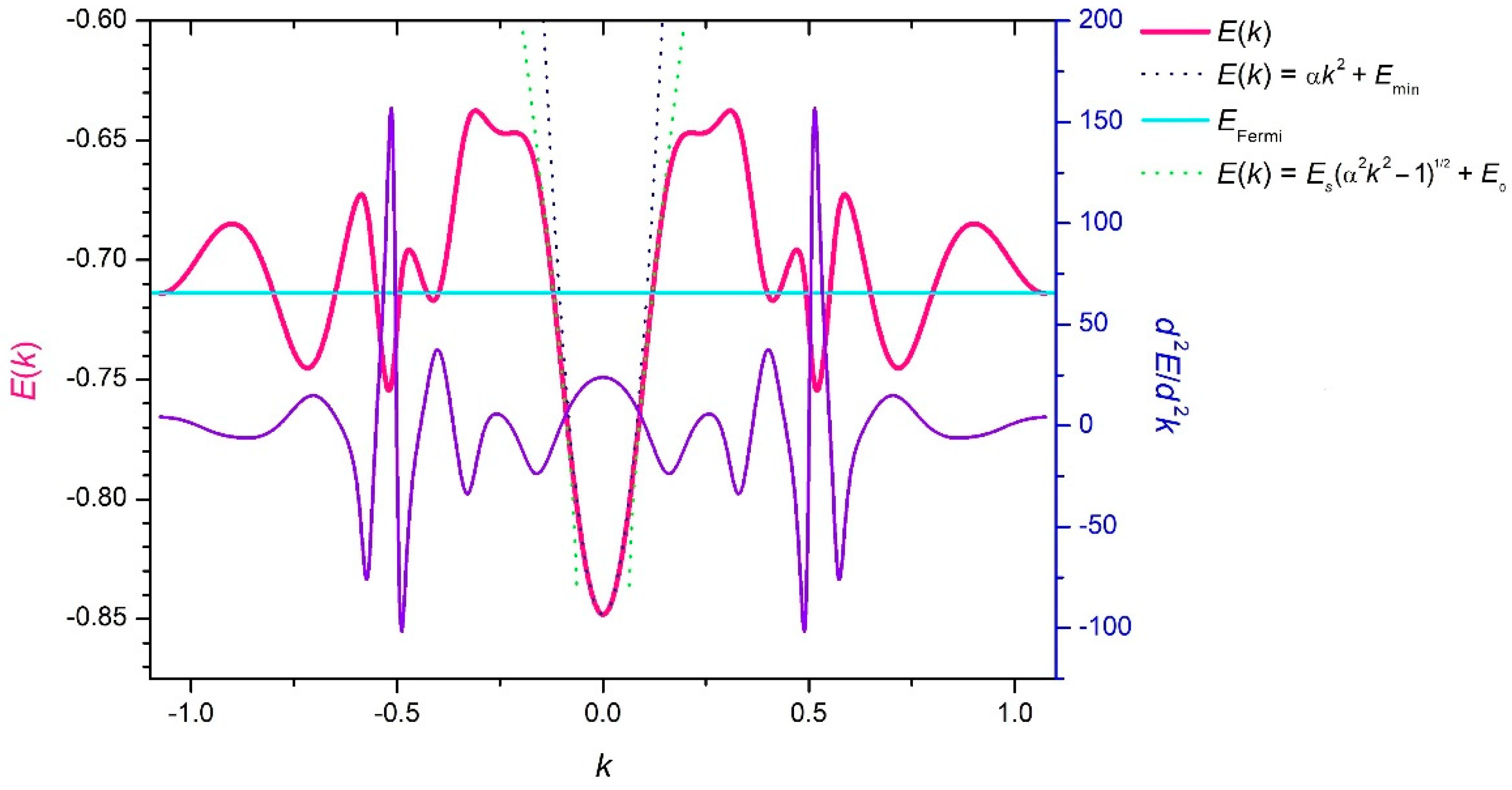 Condensedmatter 04 00028 g013