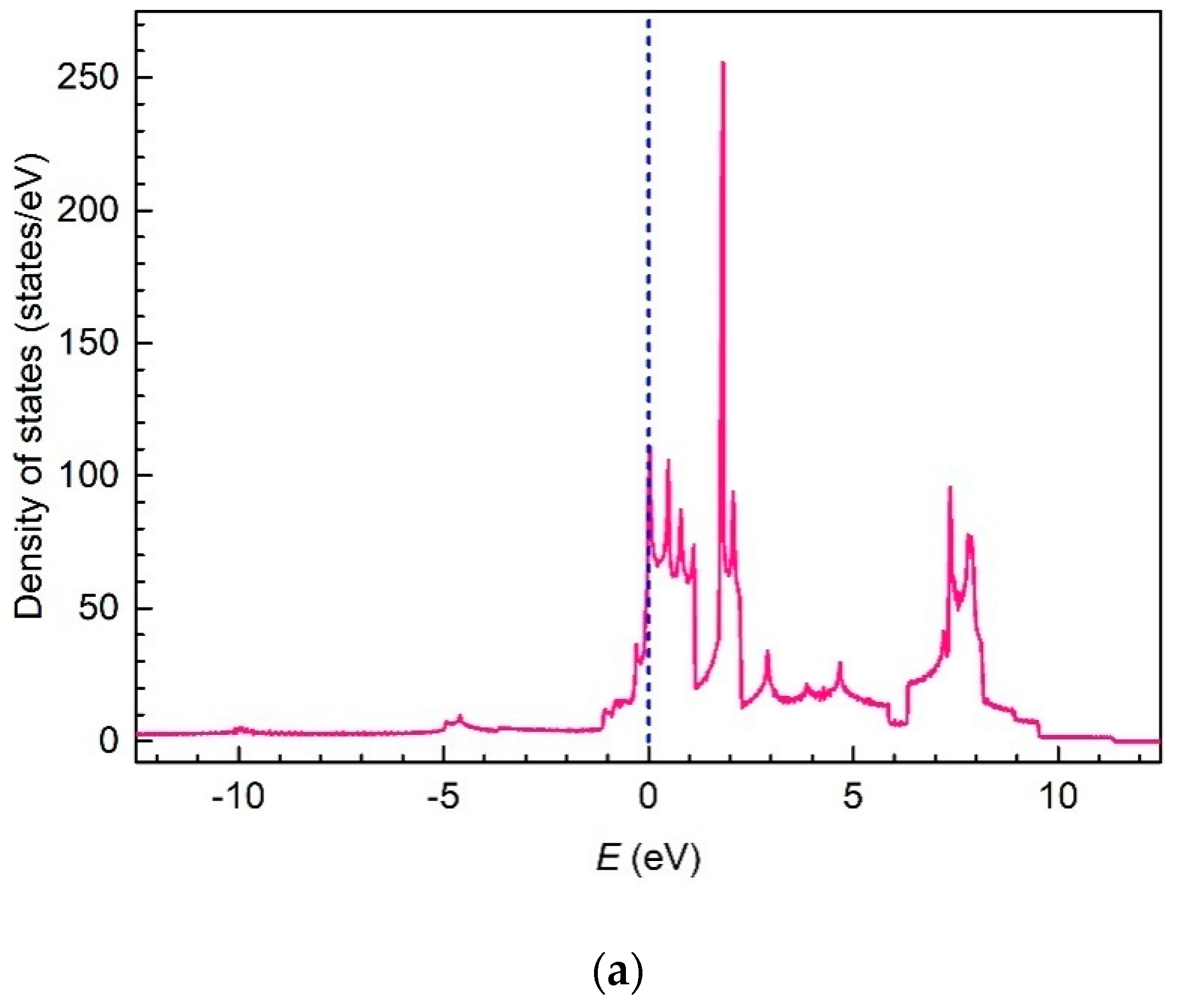 Condensedmatter 04 00028 g016a