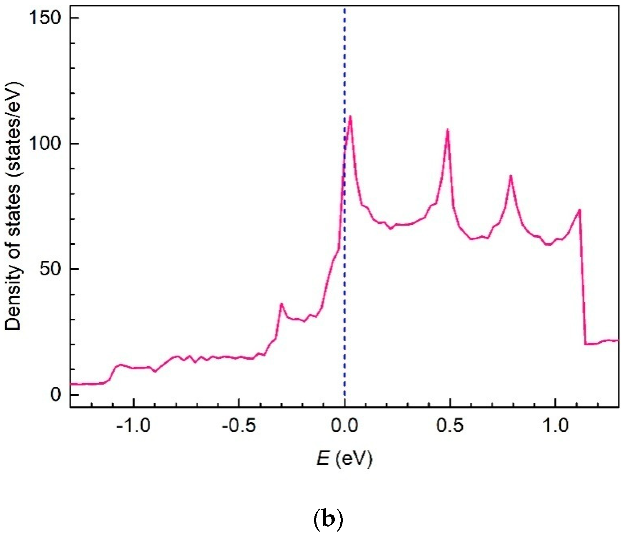 Condensedmatter 04 00028 g016b
