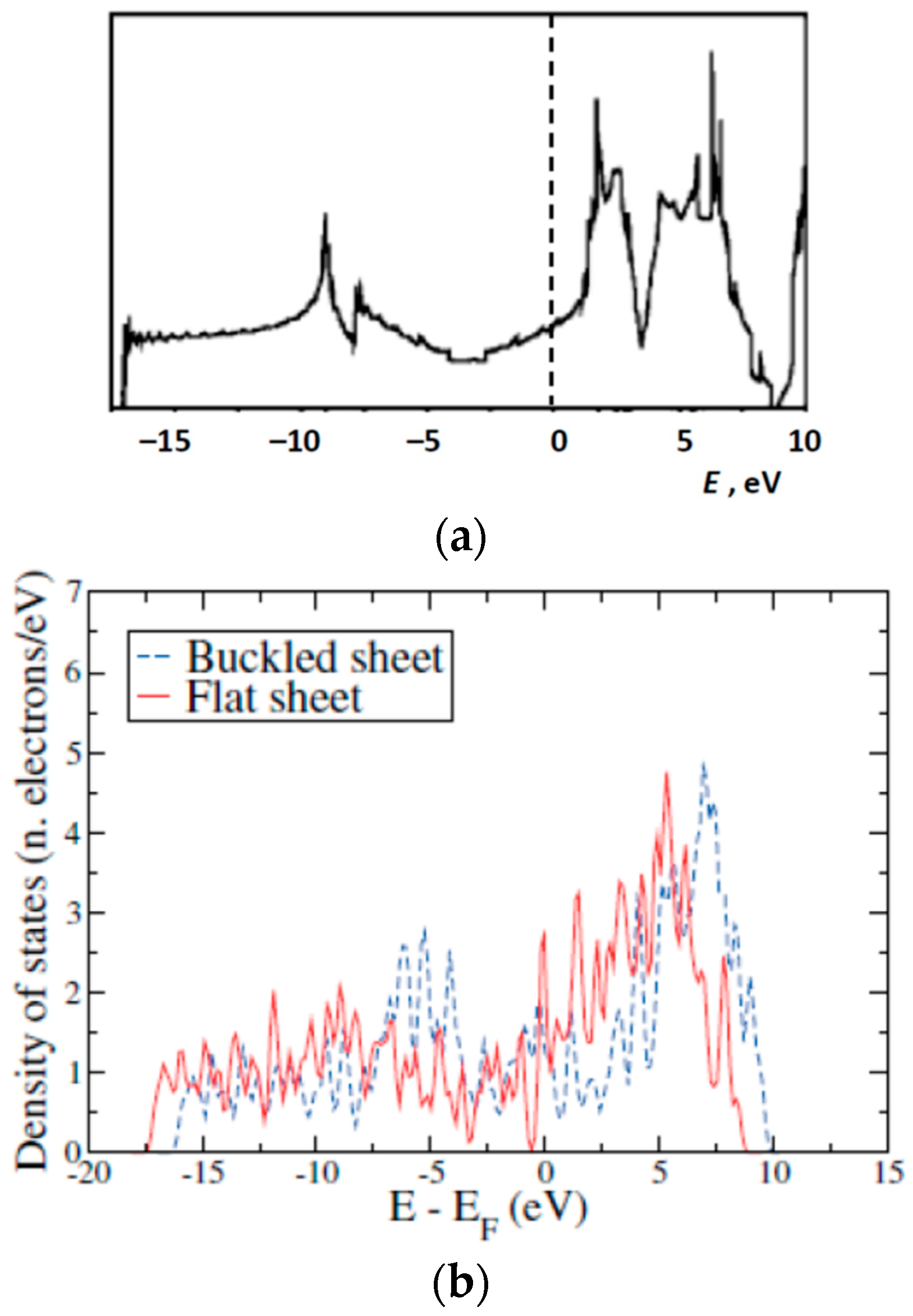 Condensedmatter 04 00028 g017a