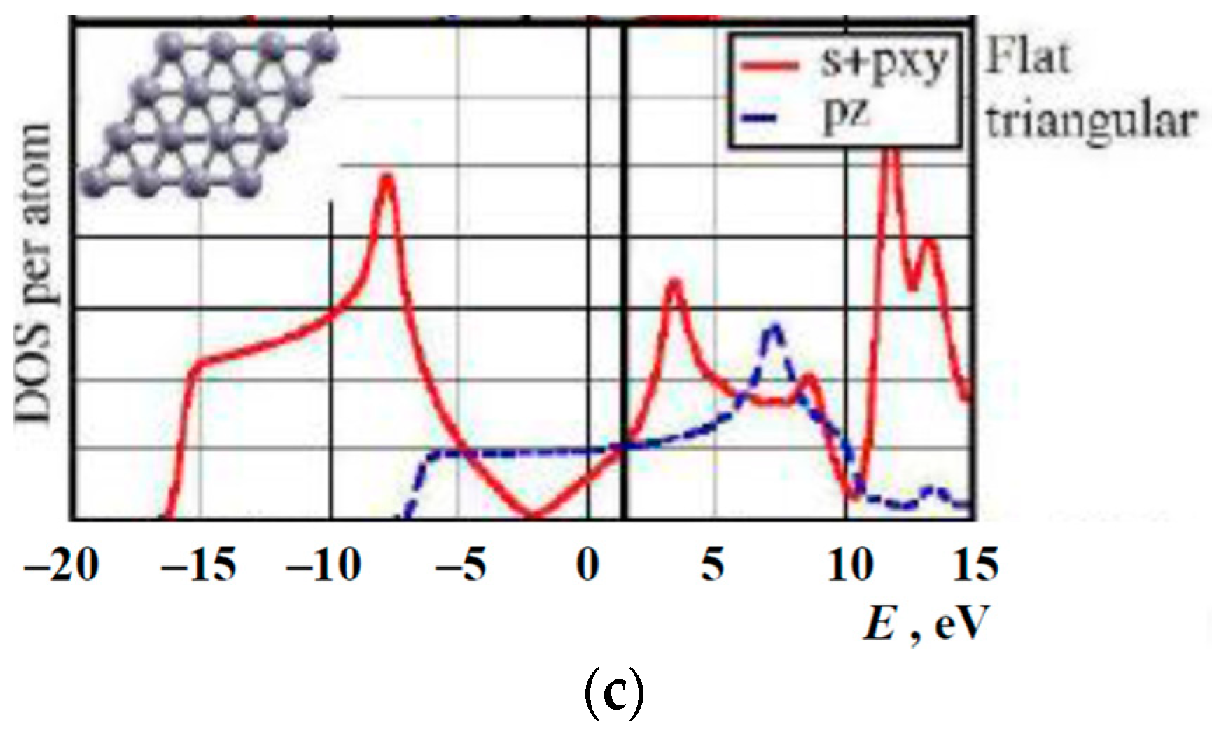 Condensedmatter 04 00028 g017b