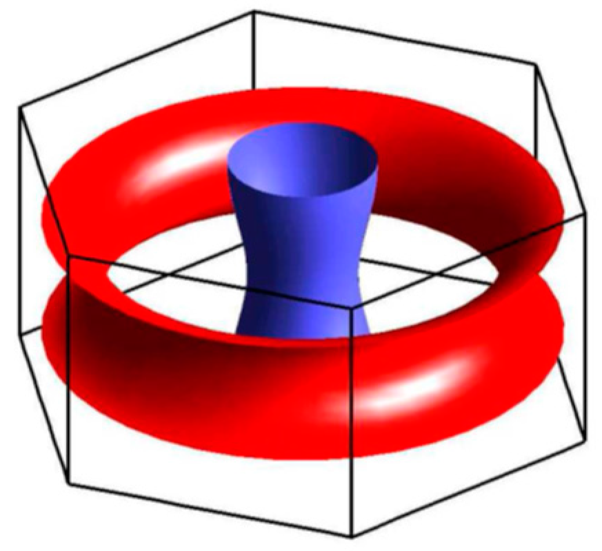 Condensedmatter 04 00028 g018