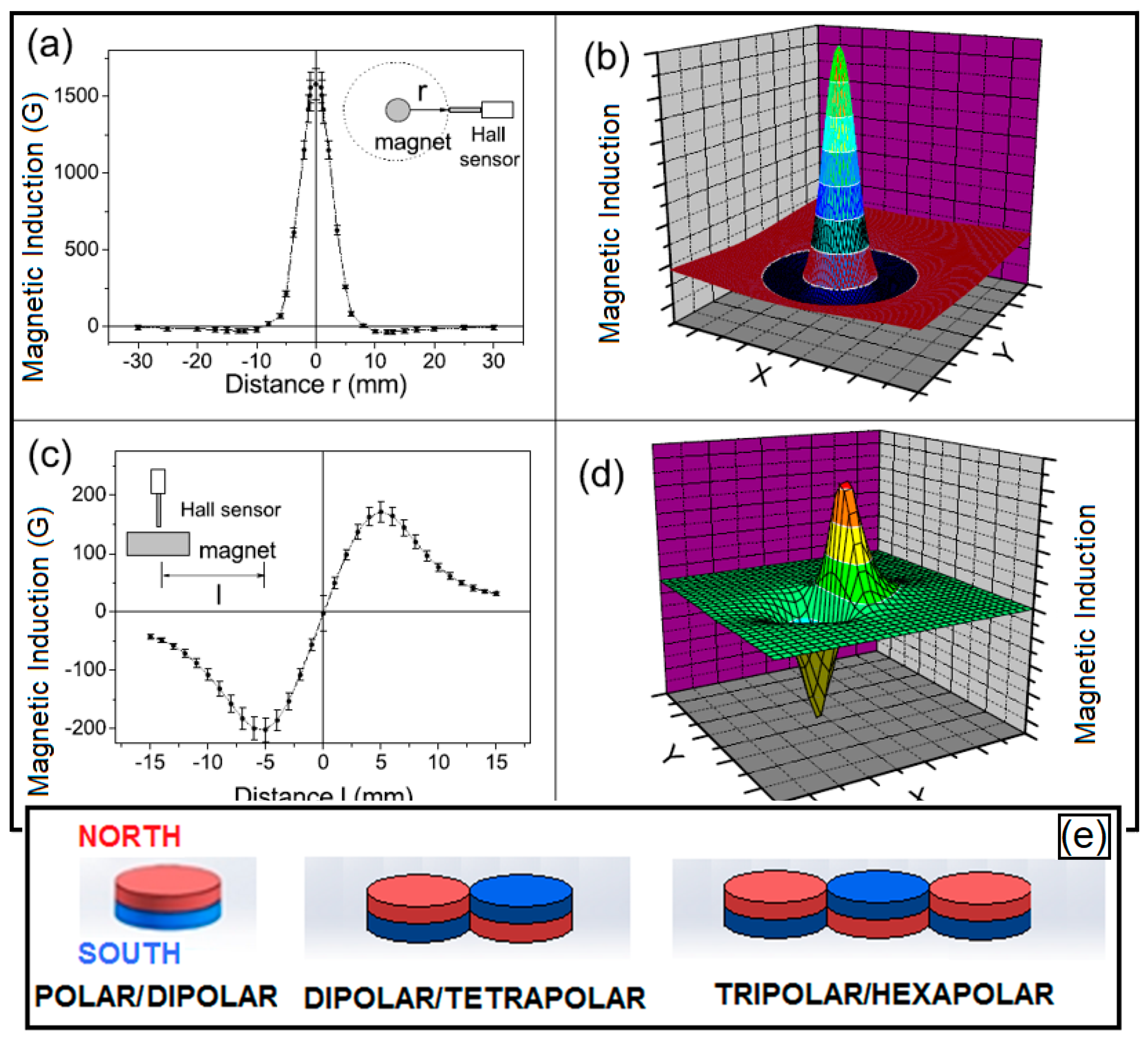 Condensedmatter 04 00035 g004 Condensedmatter 04 00035 g004