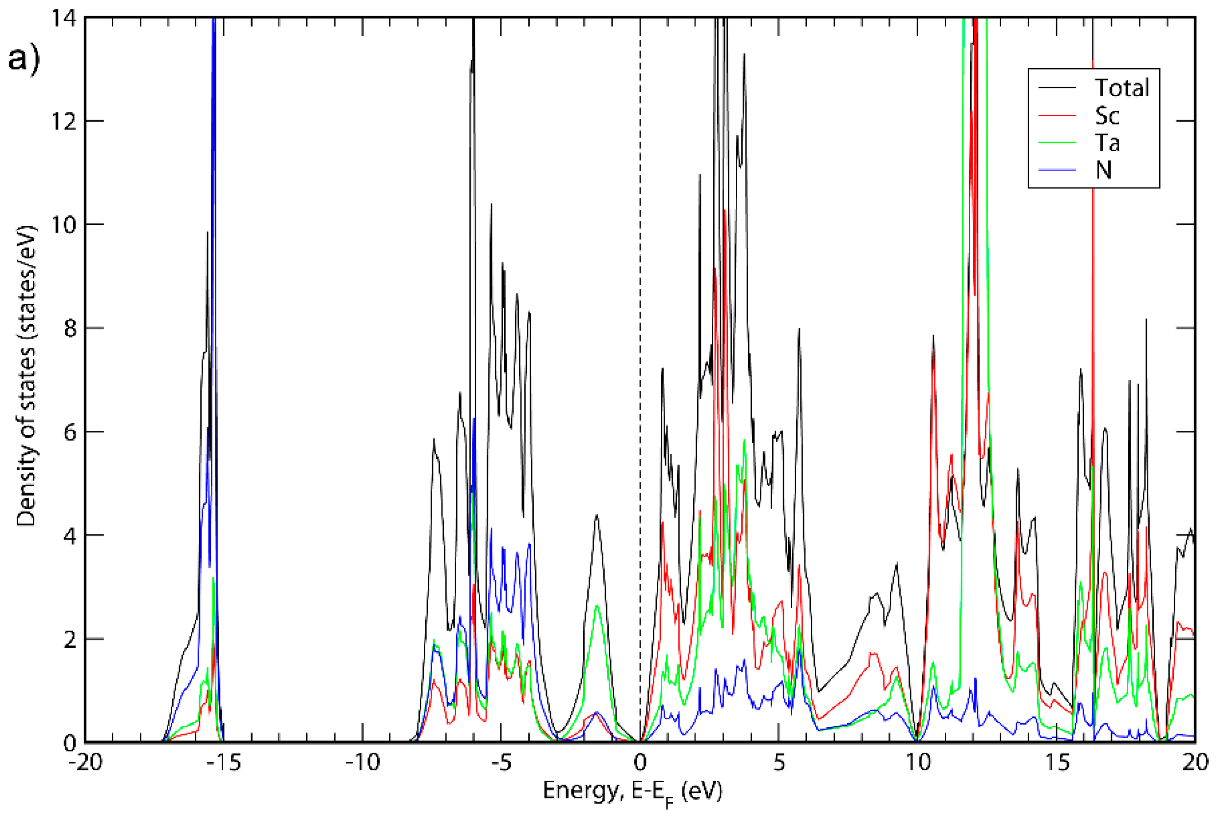 Condensedmatter 04 00036 g001a