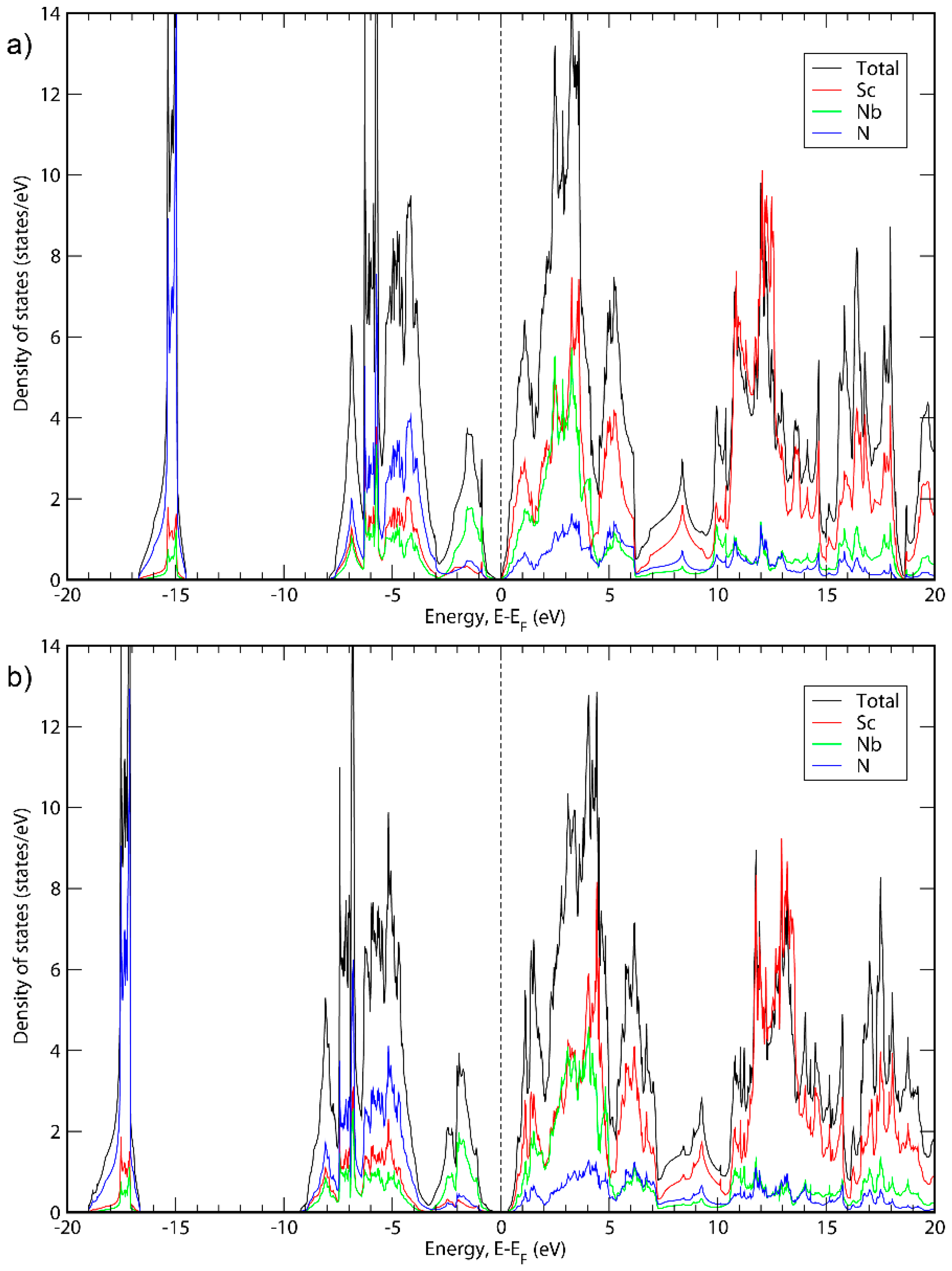 Condensedmatter 04 00036 g002