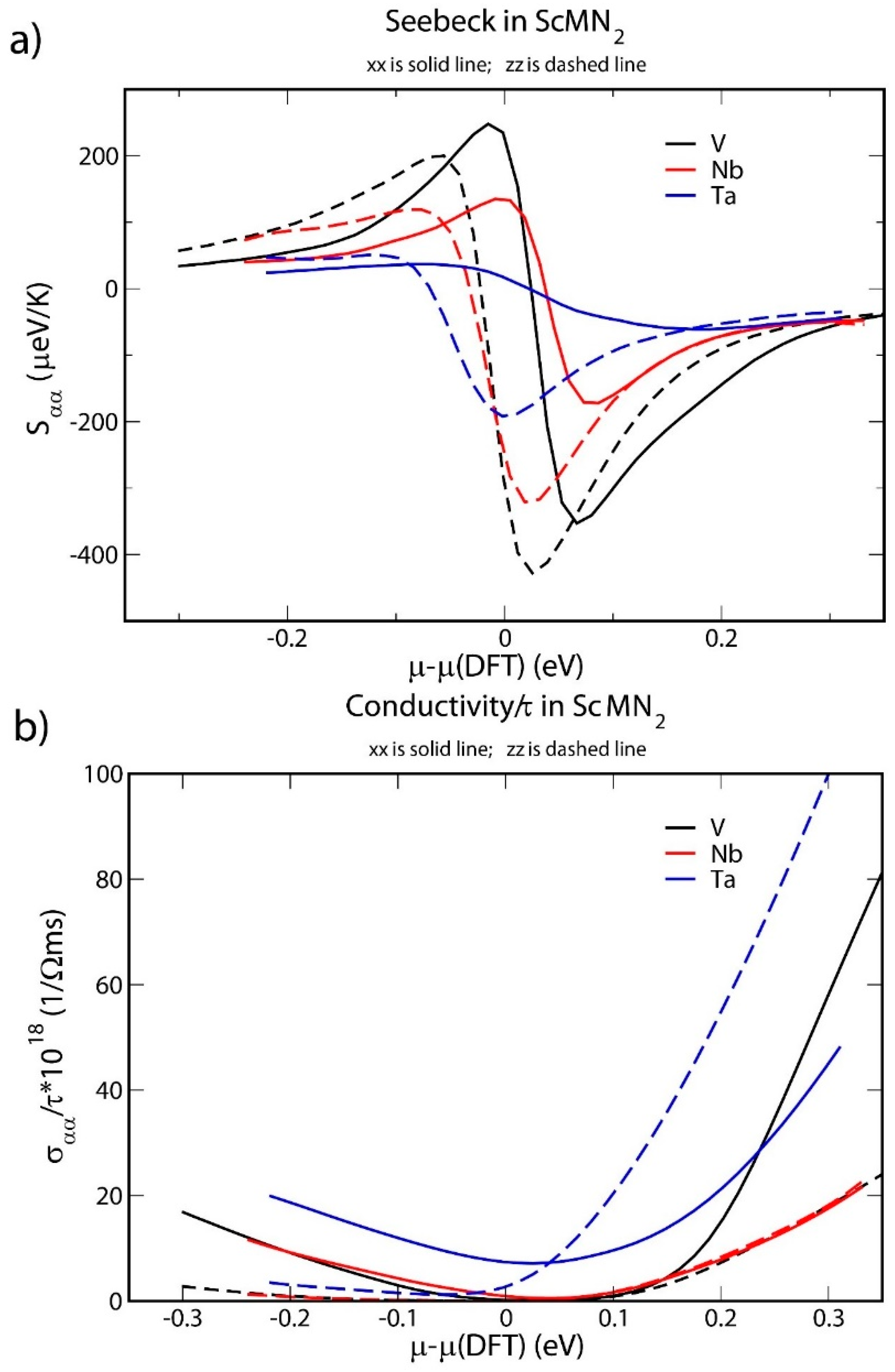 Condensedmatter 04 00036 g004