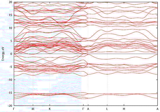 Condensedmatter 04 00036 g0a1 550