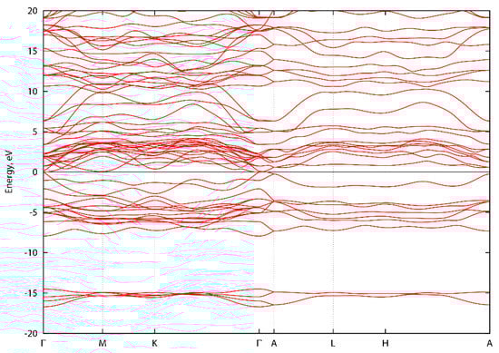 Condensedmatter 04 00036 g0a2 550