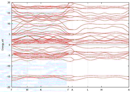 Condensedmatter 04 00036 g0a3 550