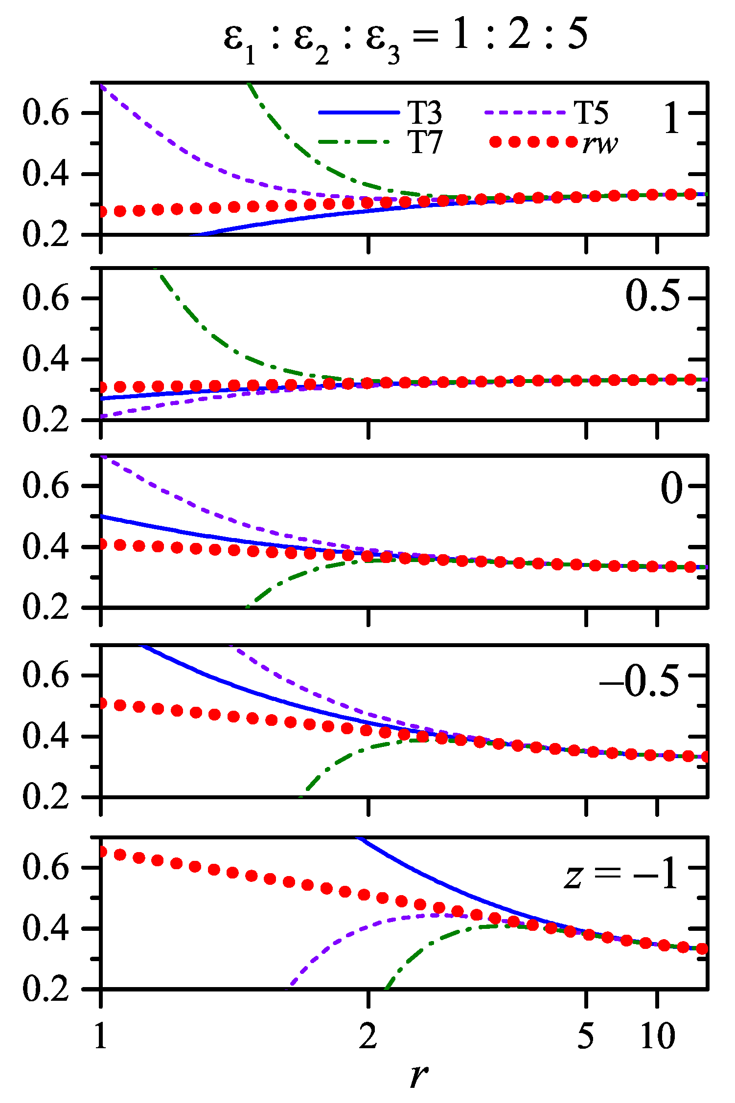 Condensedmatter 04 00044 g011 Condensedmatter 04 00044 g011