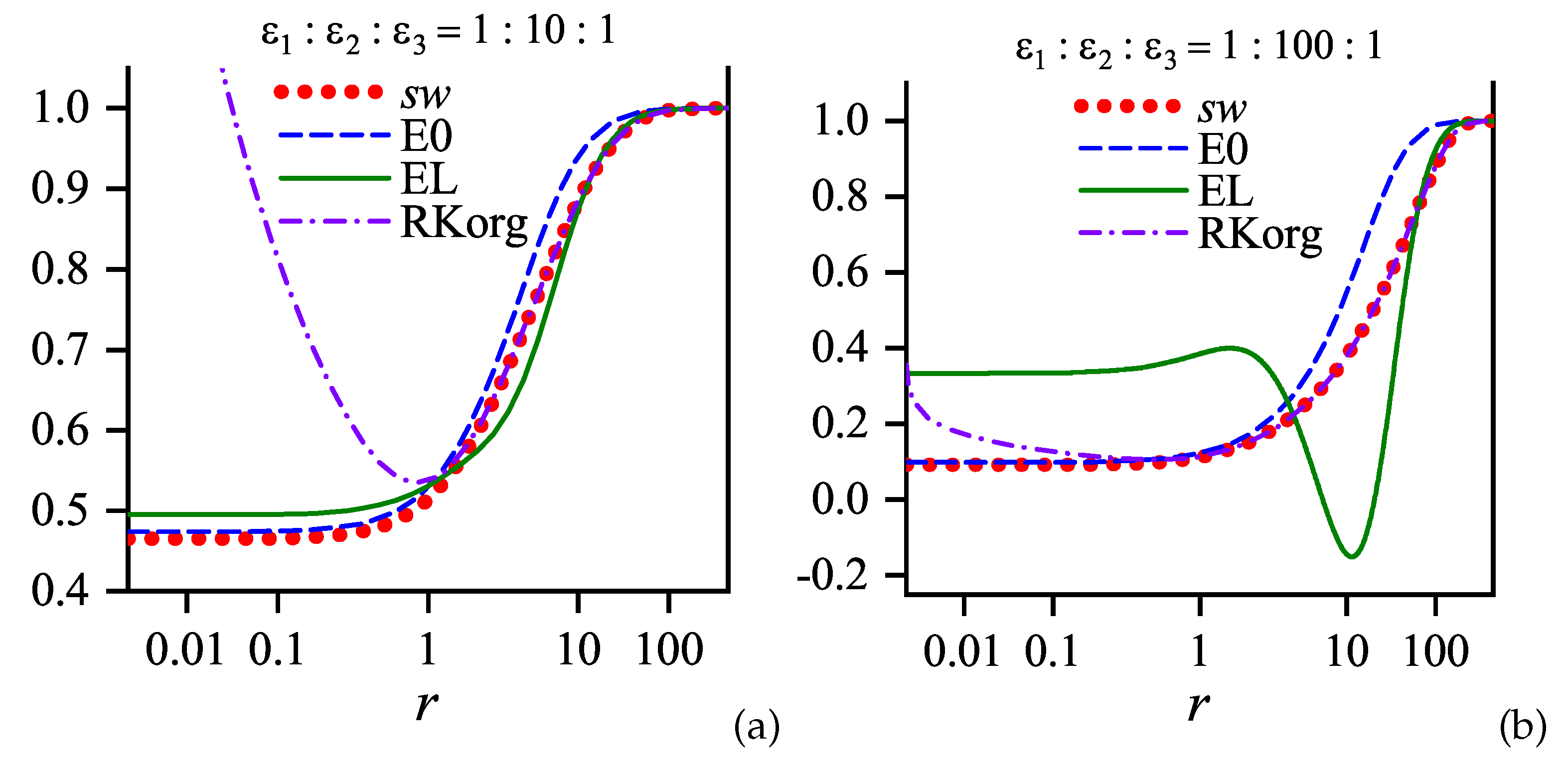 Condensedmatter 04 00044 g019 Condensedmatter 04 00044 g019