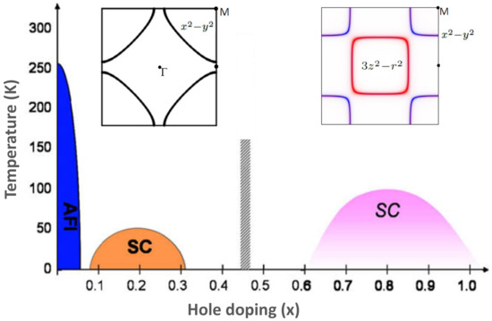 Condensedmatter 04 00046 g001