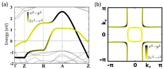 Condensedmatter 04 00046 g002