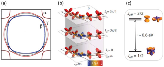 Condensedmatter 04 00046 g003