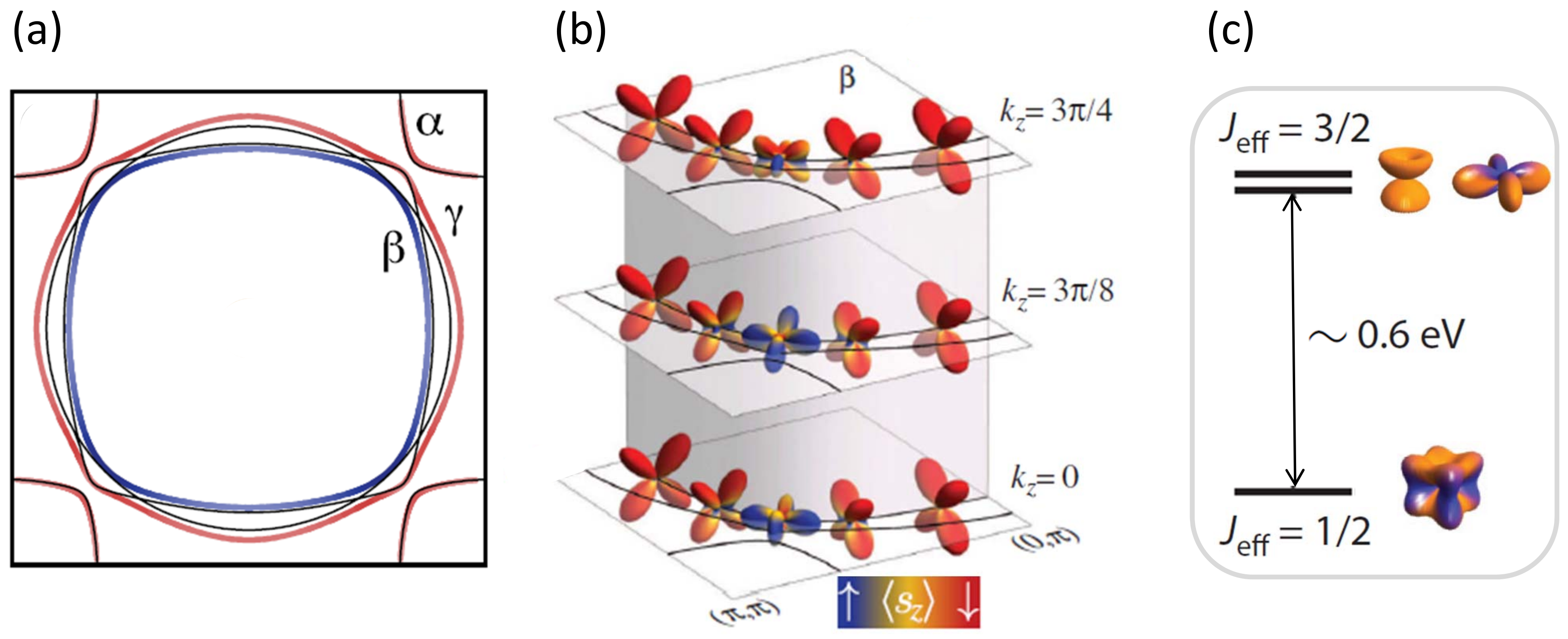 Condensedmatter 04 00046 g003