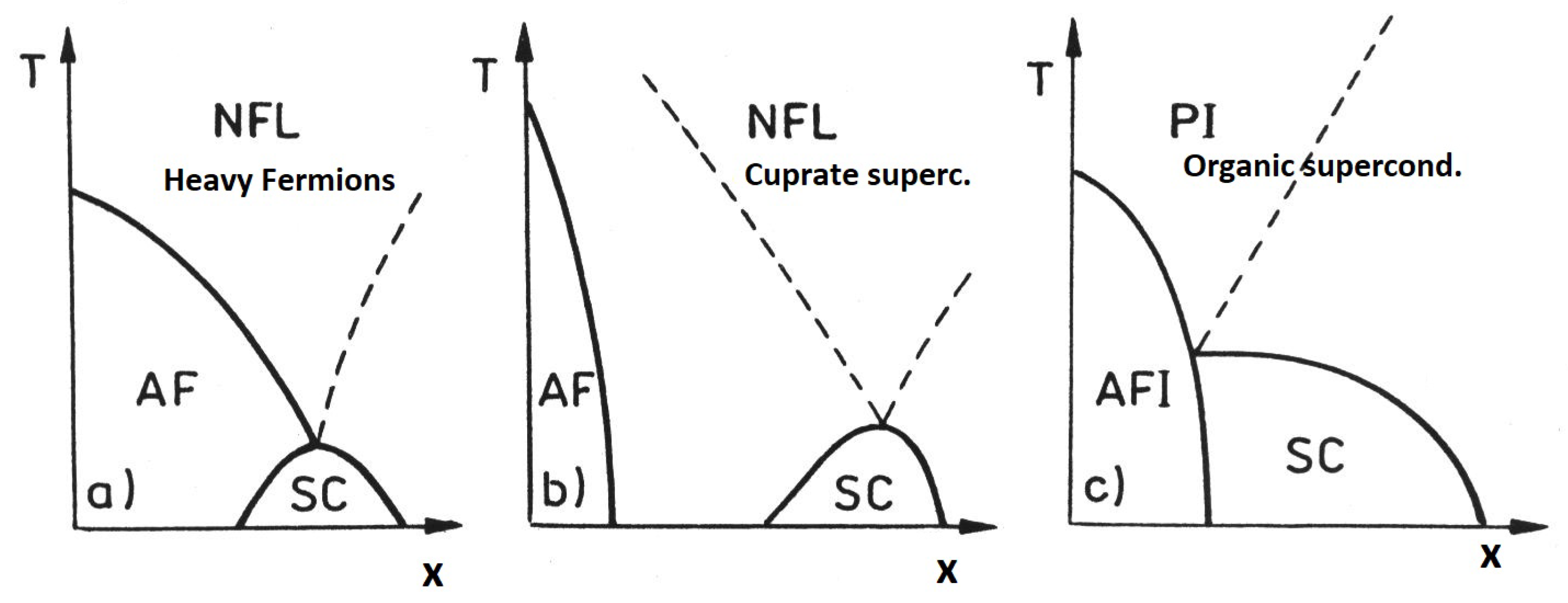 Condensedmatter 04 00047 g001 Condensedmatter 04 00047 g001