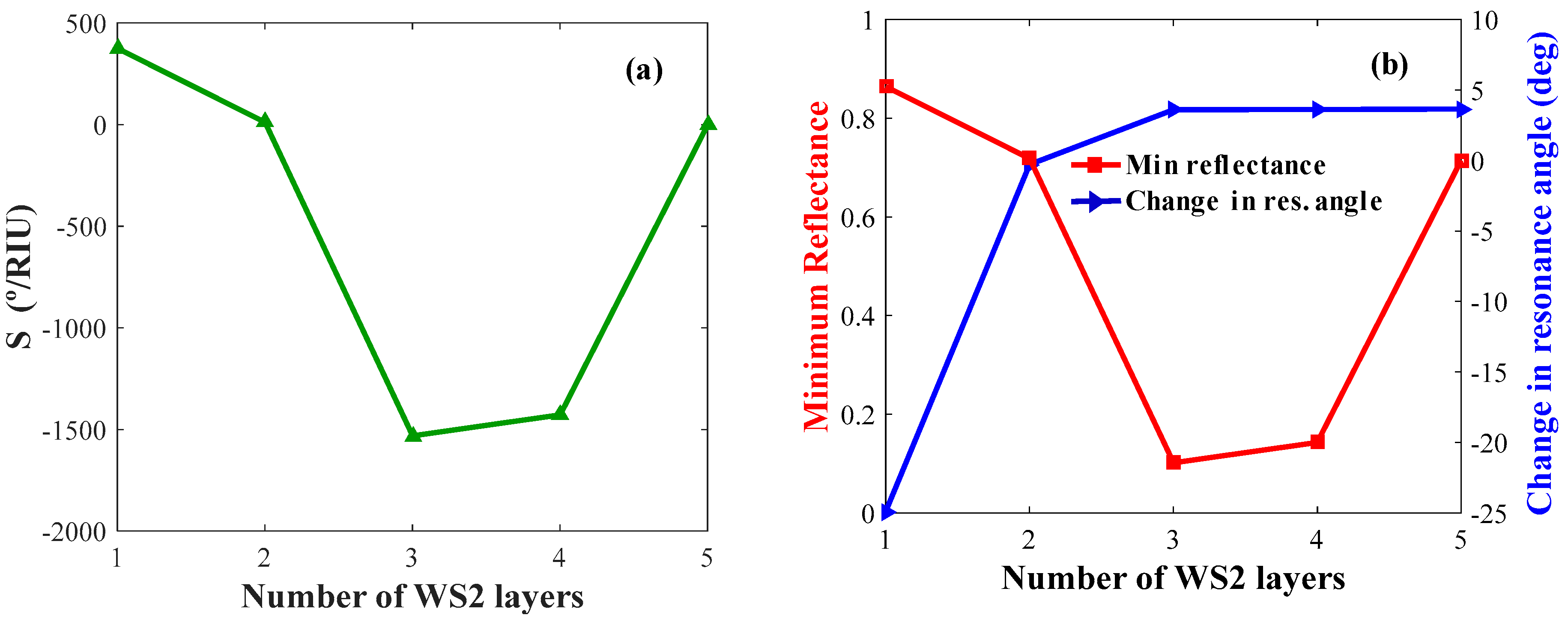 Condensedmatter 04 00049 g008