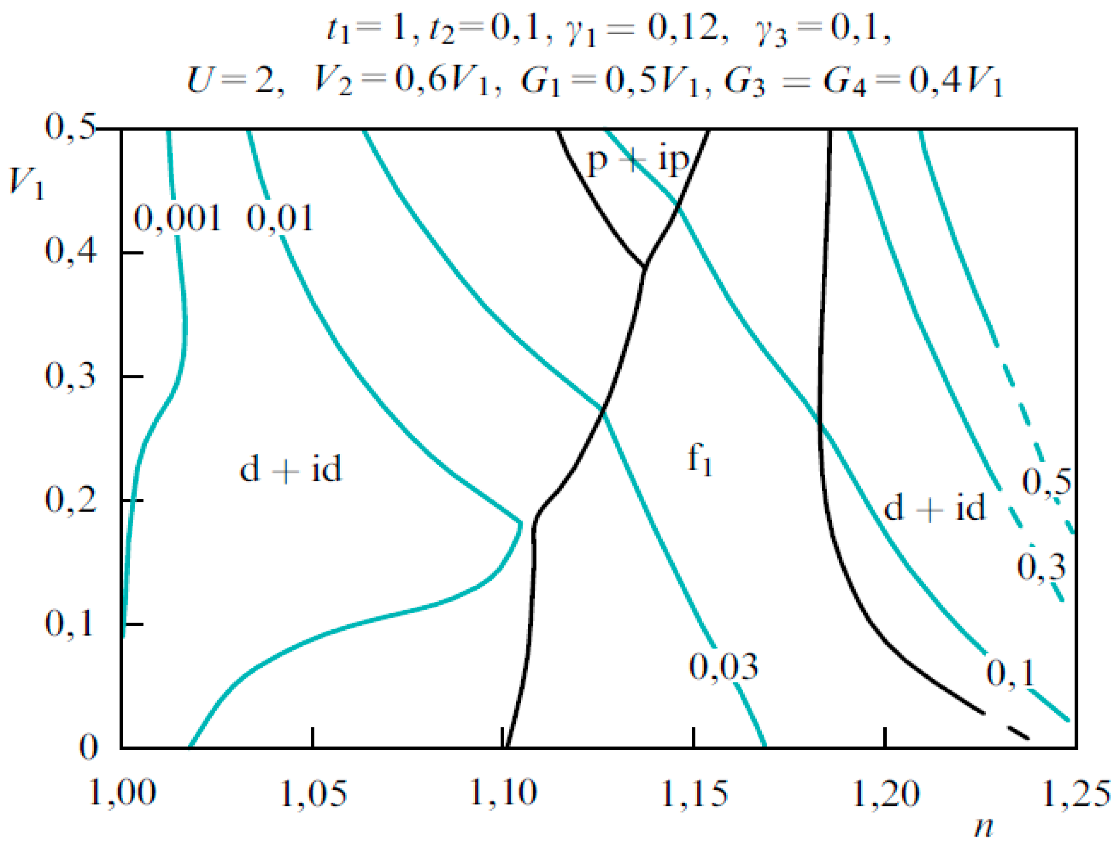 Condensedmatter 04 00051 g001