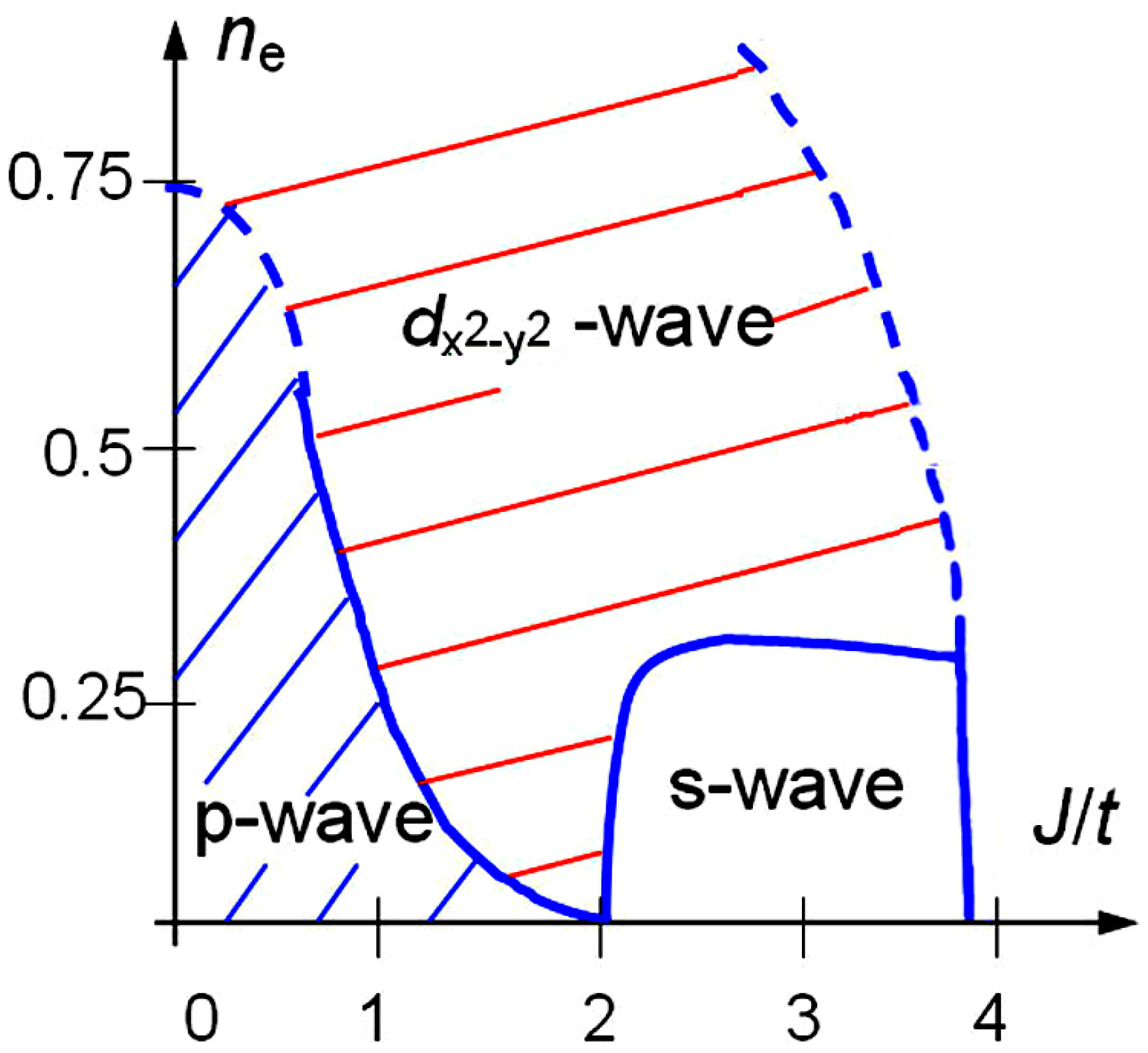 Condensedmatter 04 00051 g002
