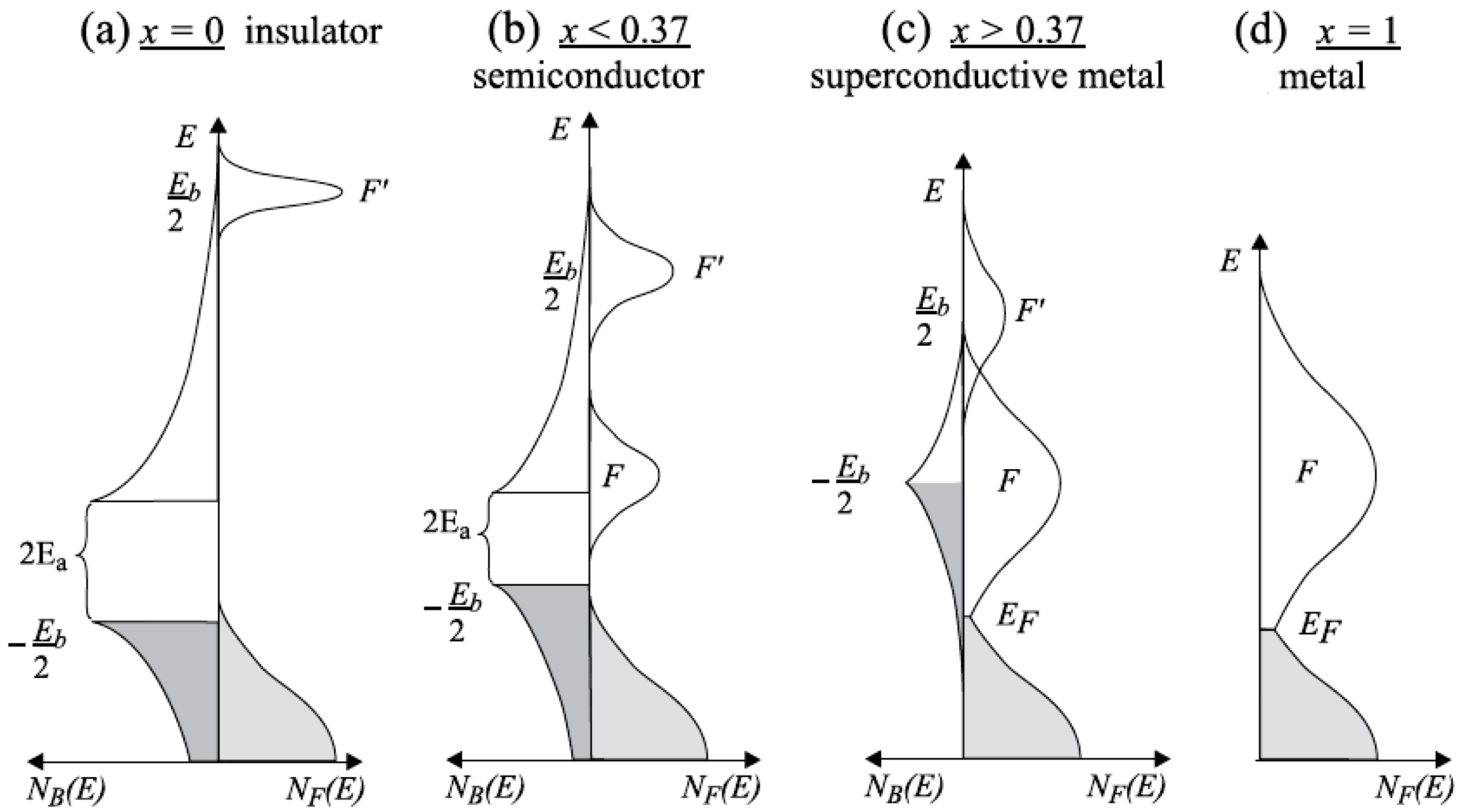 Condensedmatter 04 00051 g003