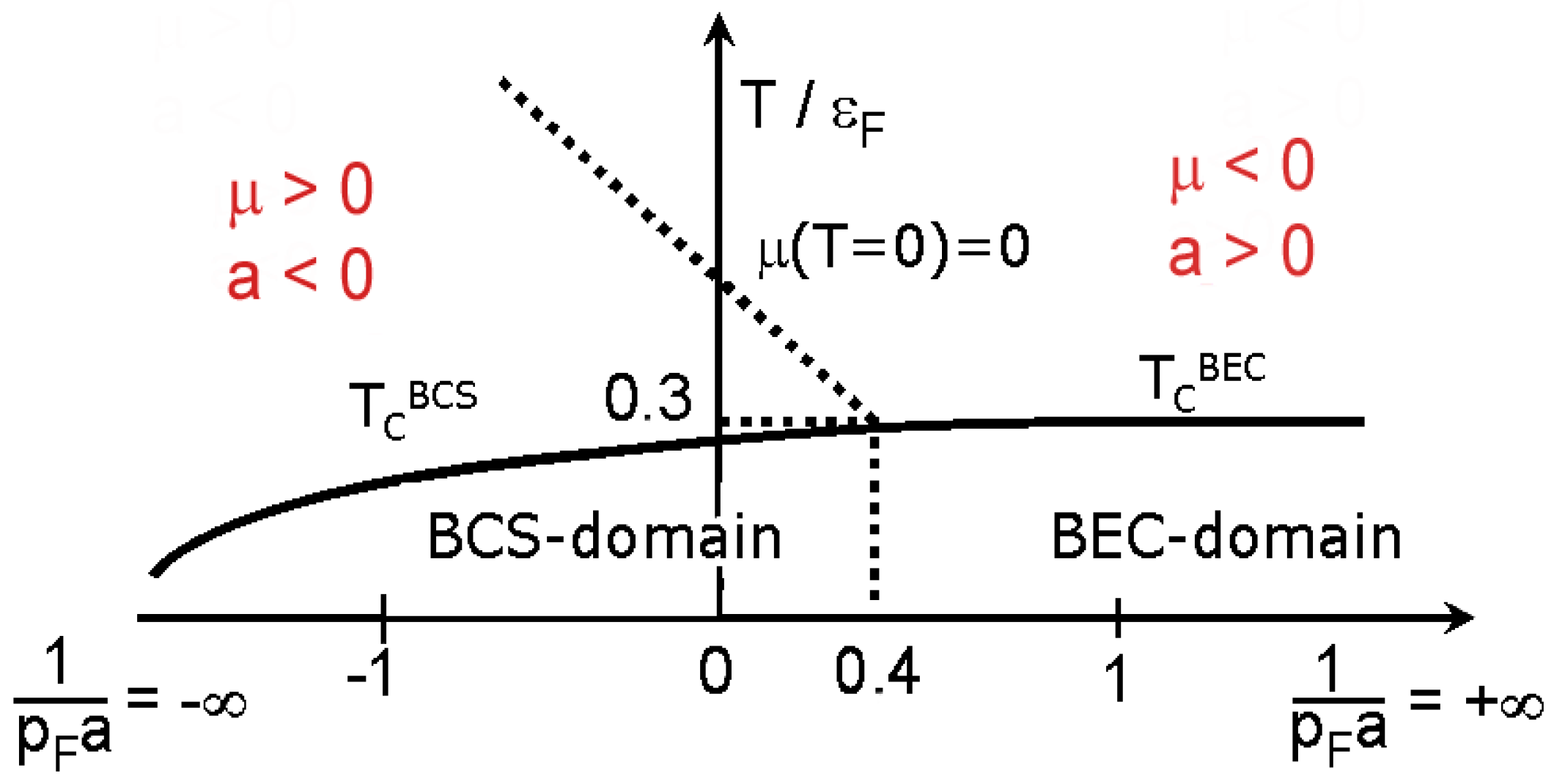 Condensedmatter 04 00051 g004