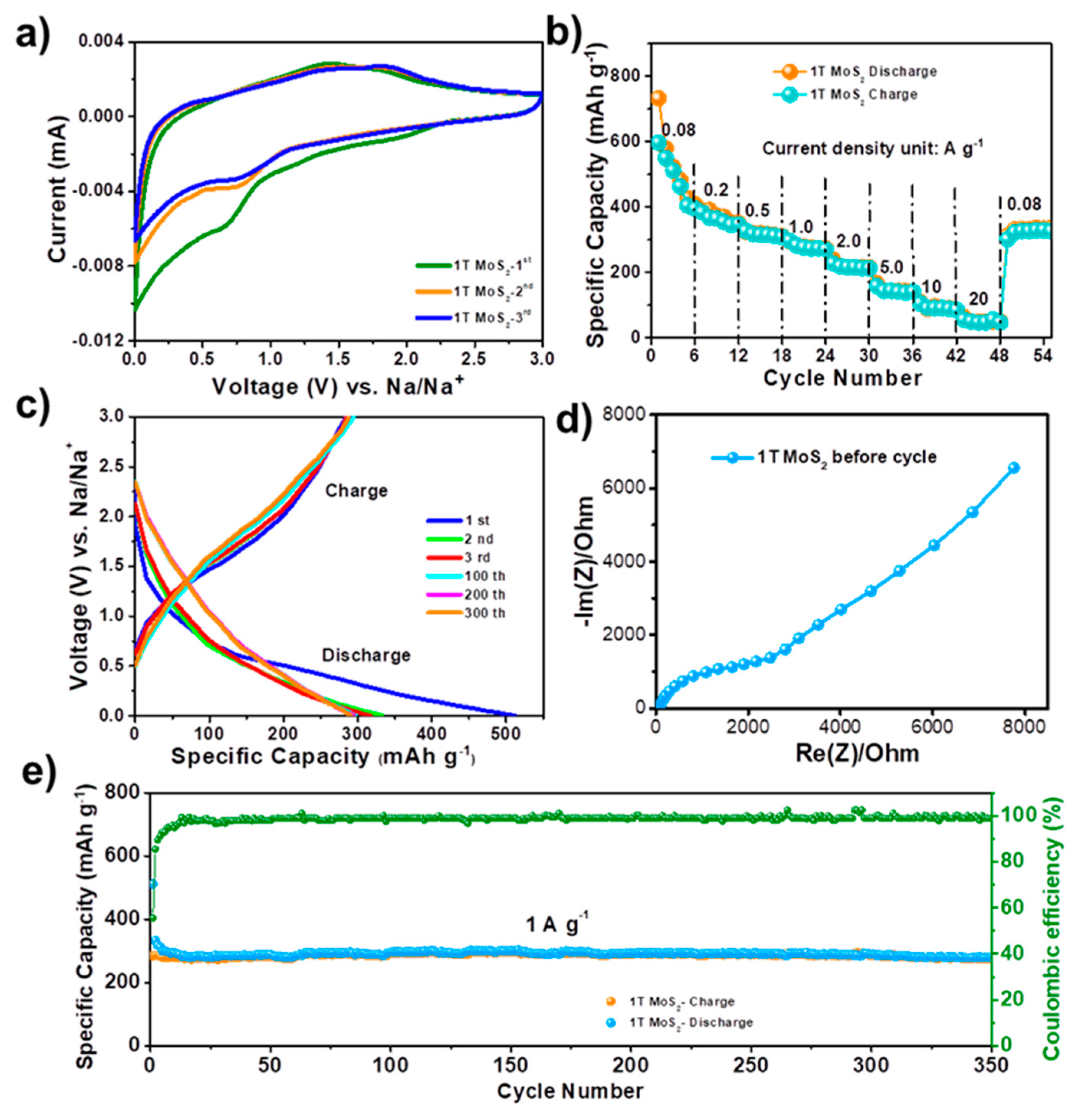 Condensedmatter 04 00053 g003