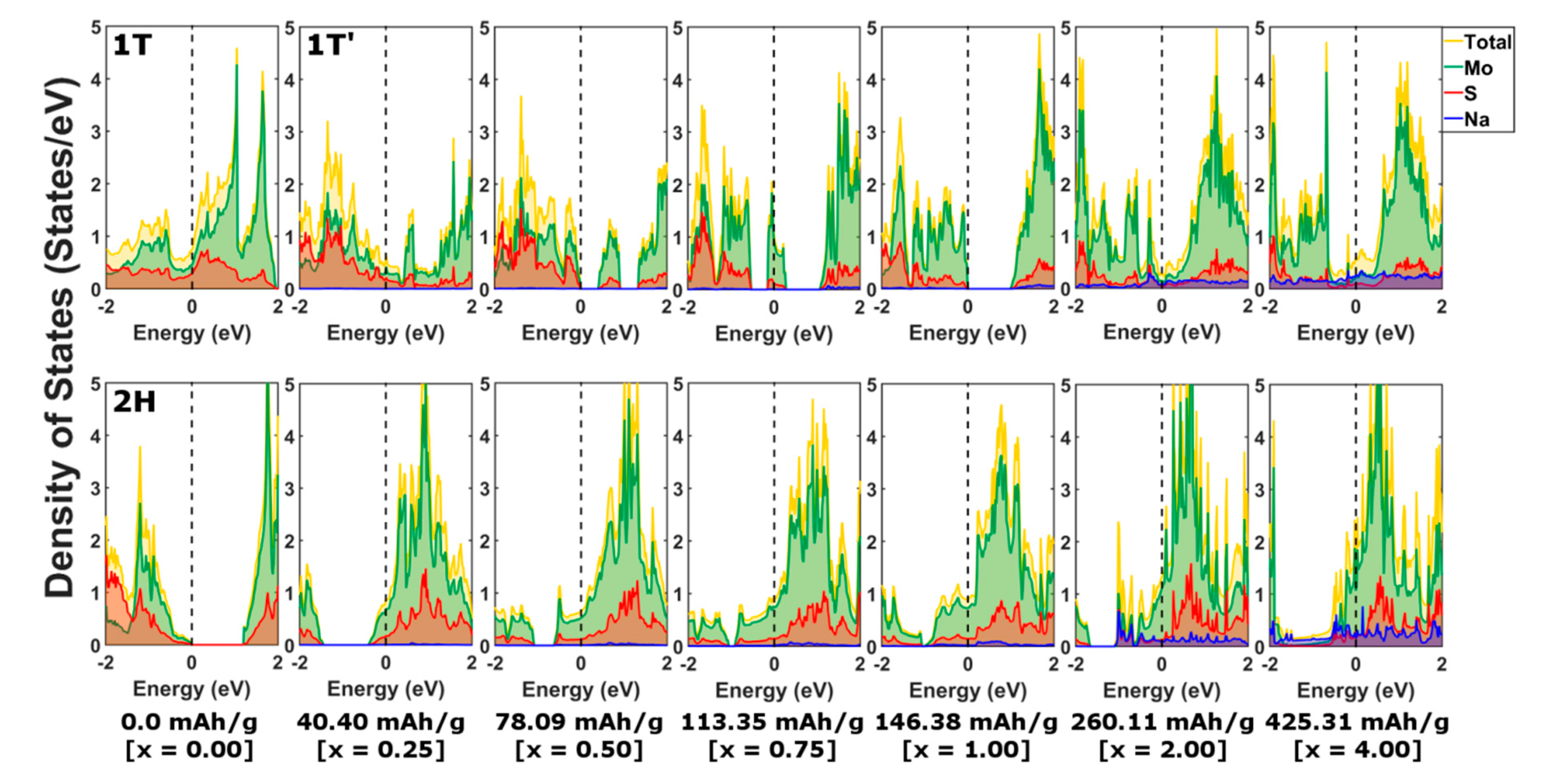 Condensedmatter 04 00053 g006