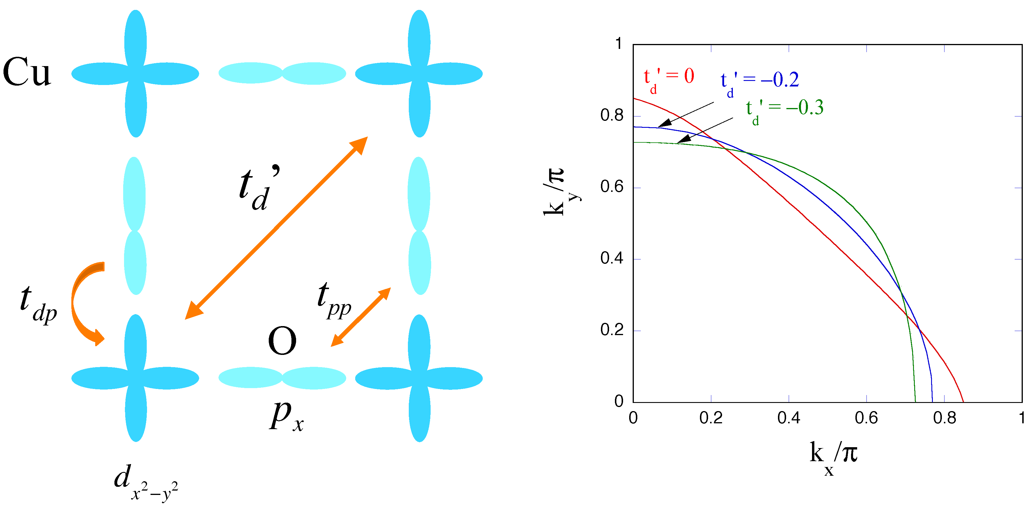 Condensedmatter 04 00057 g001