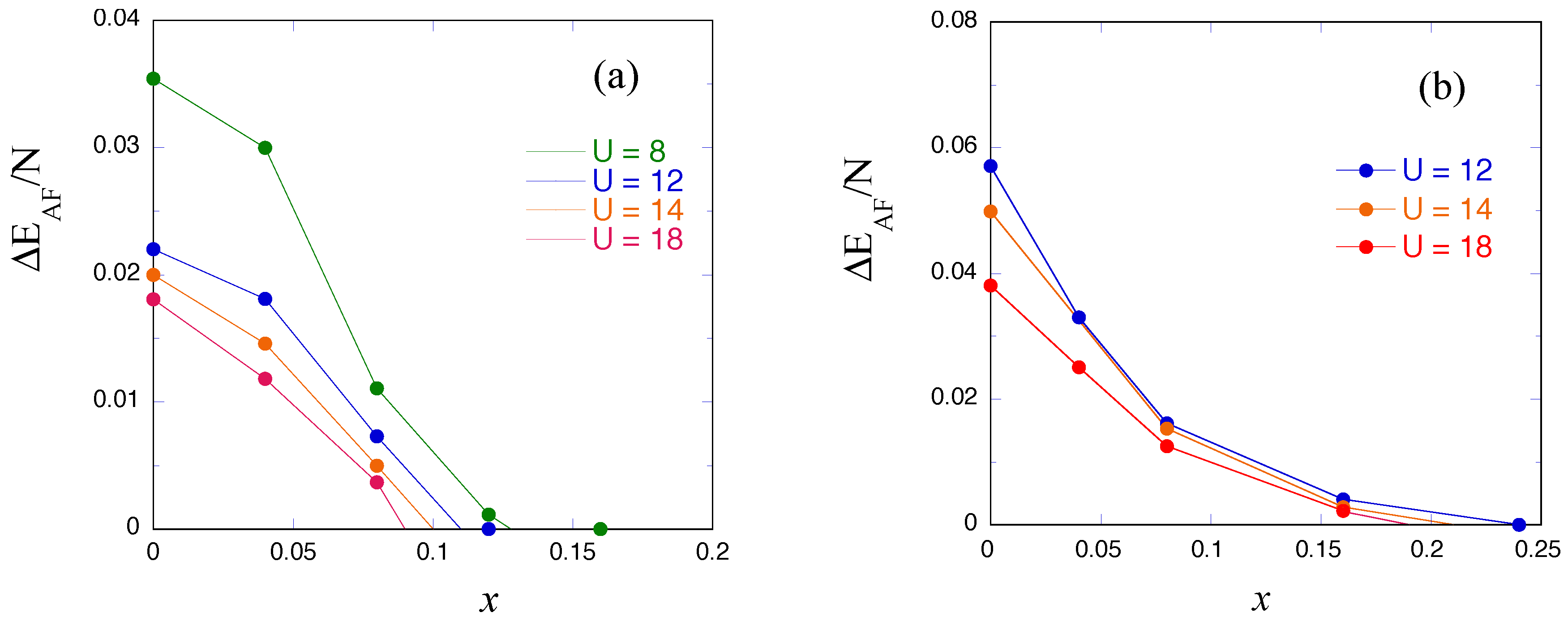 Condensedmatter 04 00057 g005