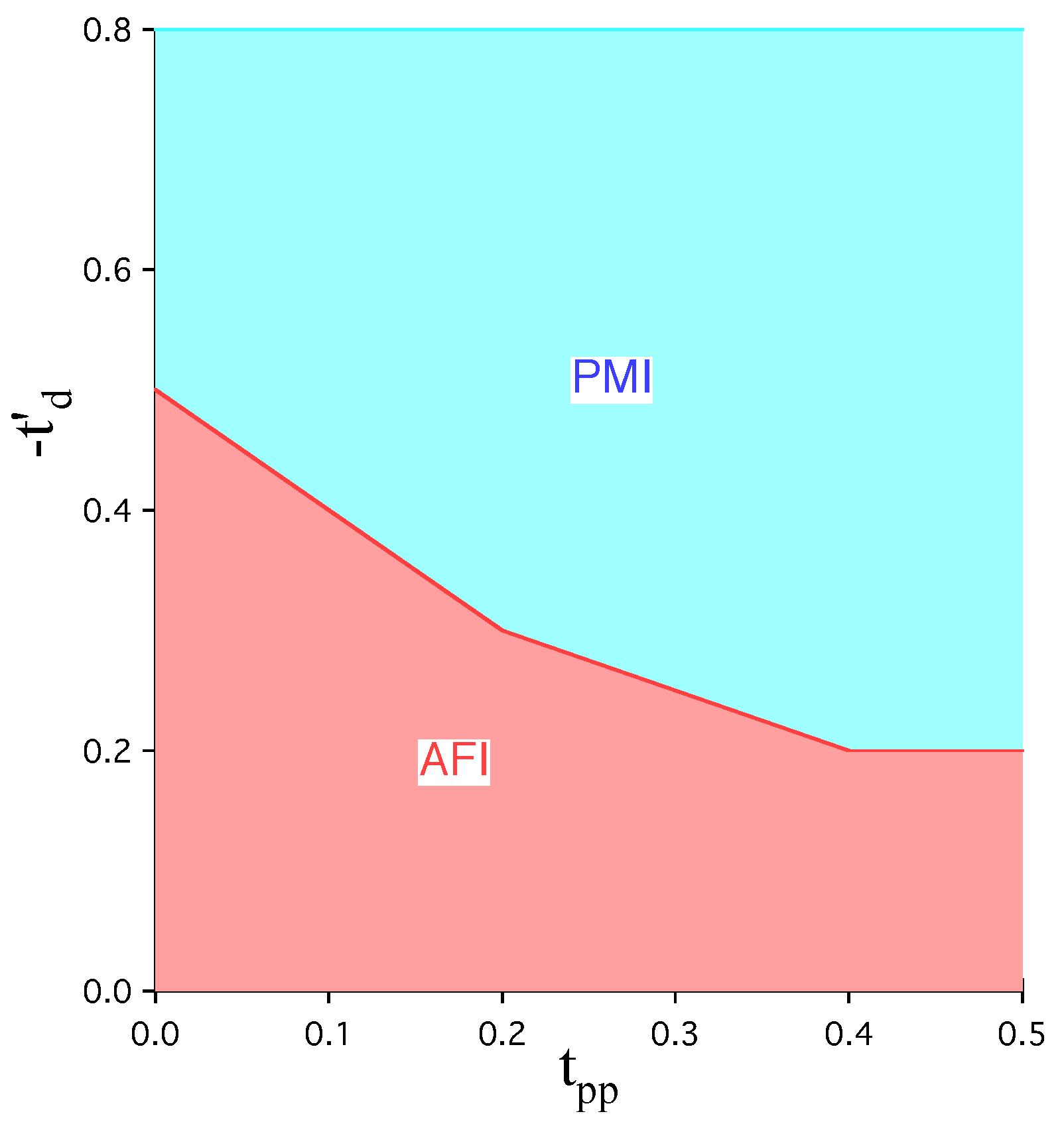 Condensedmatter 04 00057 g007